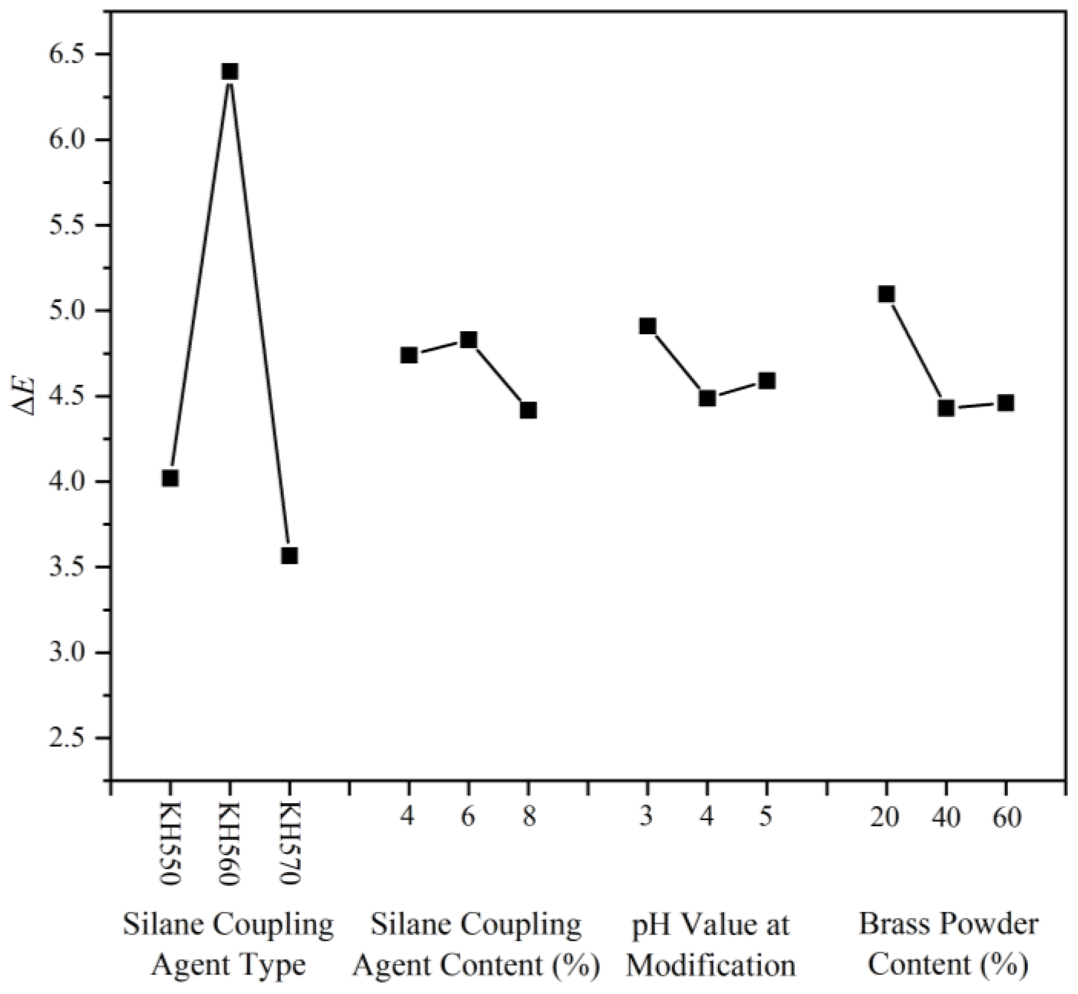 Polymers 15 01396 g005