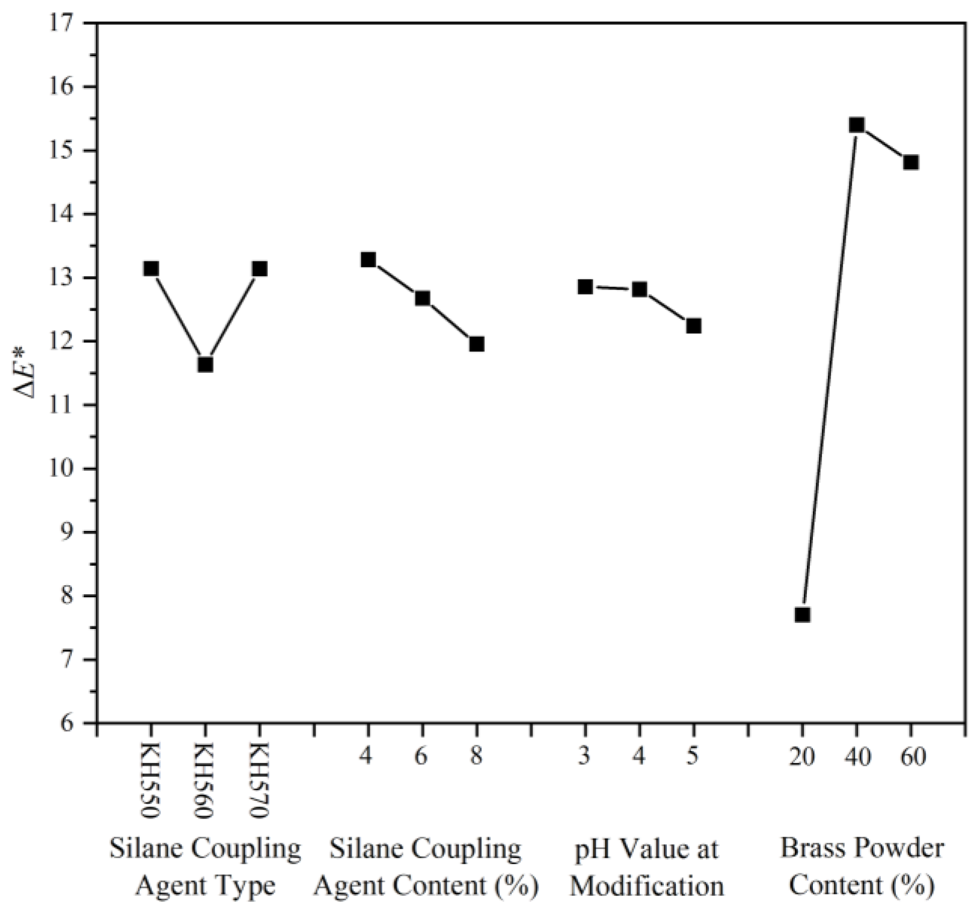 Polymers 15 01396 g006