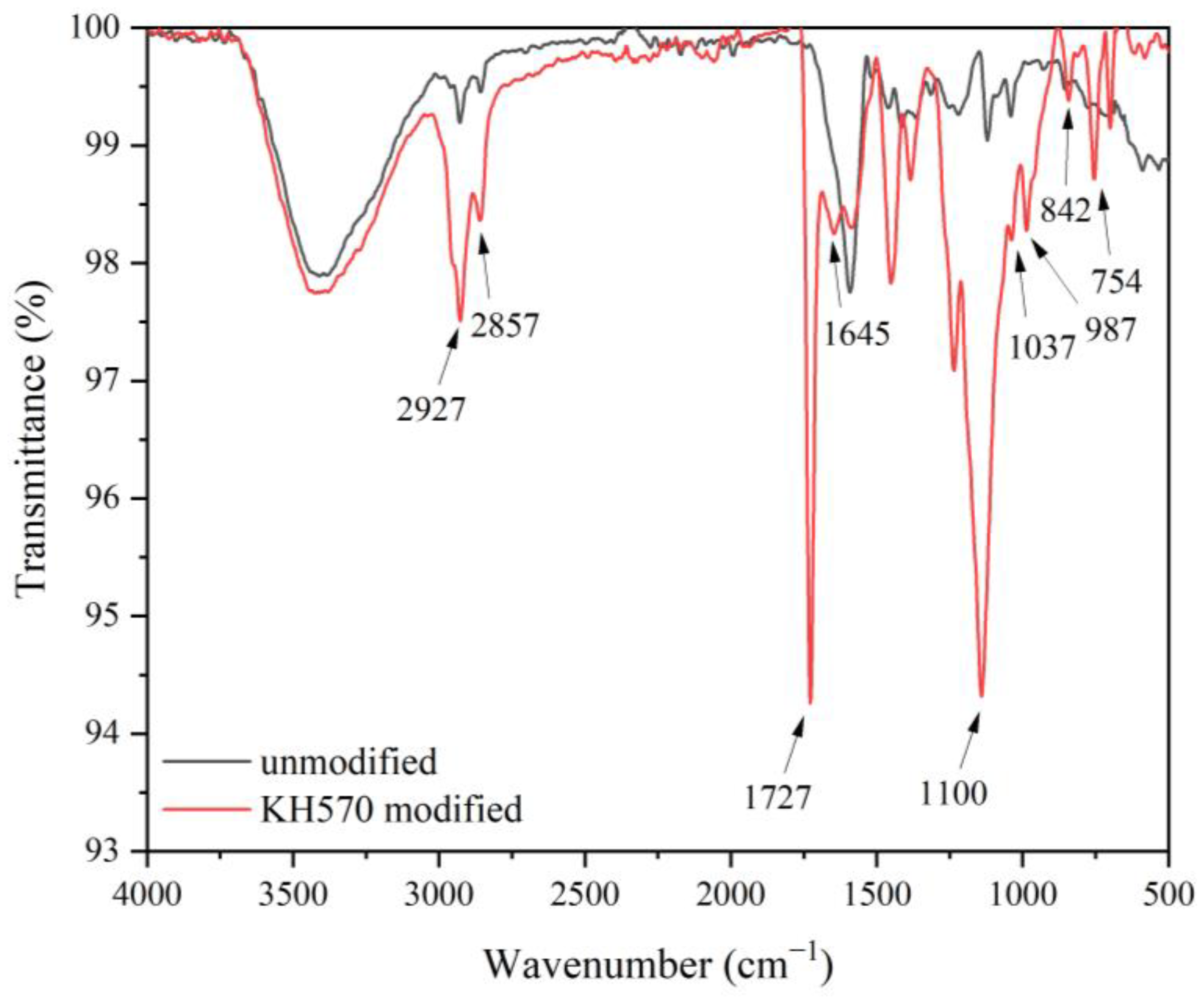 Polymers 15 01396 g015
