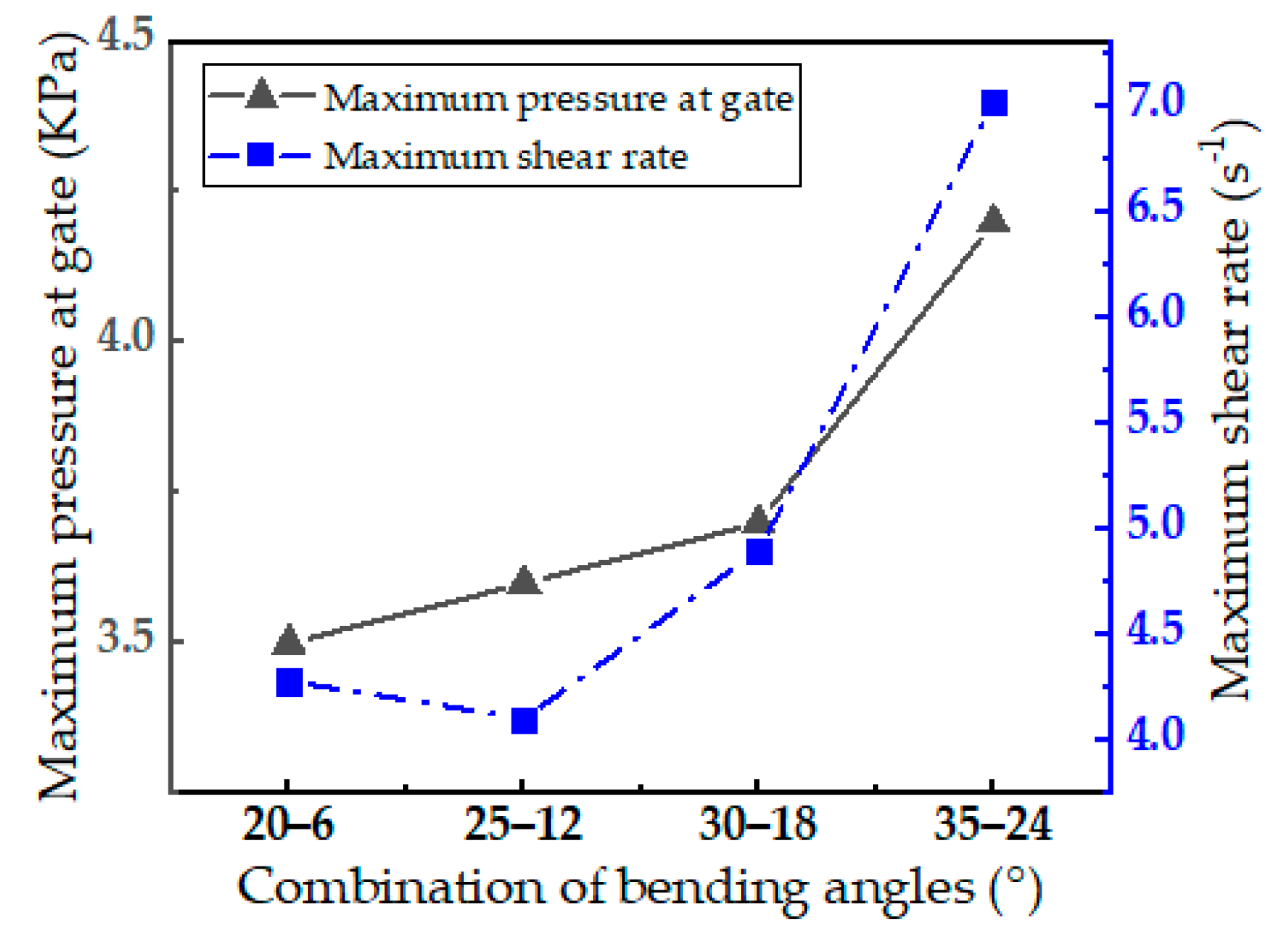Polymers 15 01397 g009