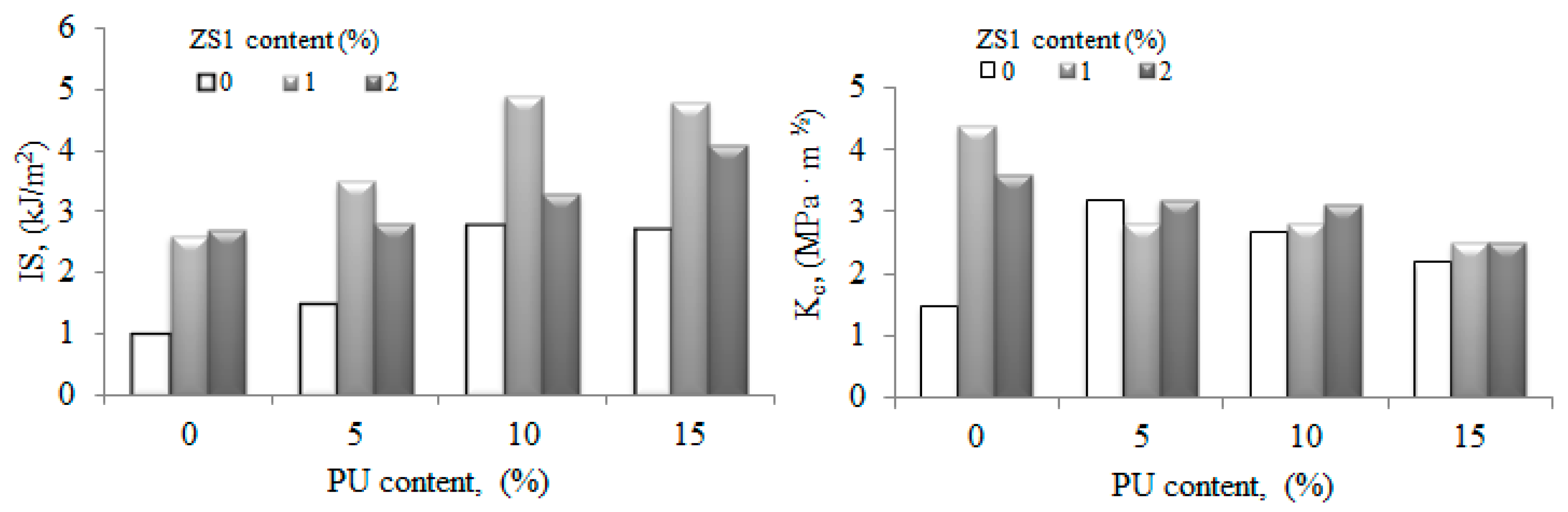Polymers 15 01398 g003
