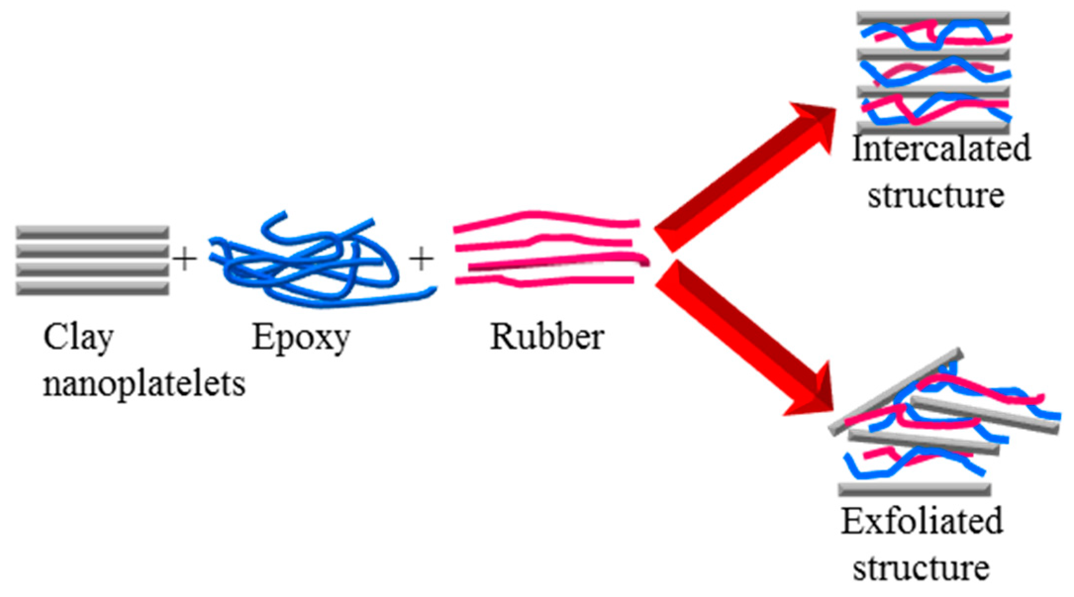 Polymers 15 01398 sch002