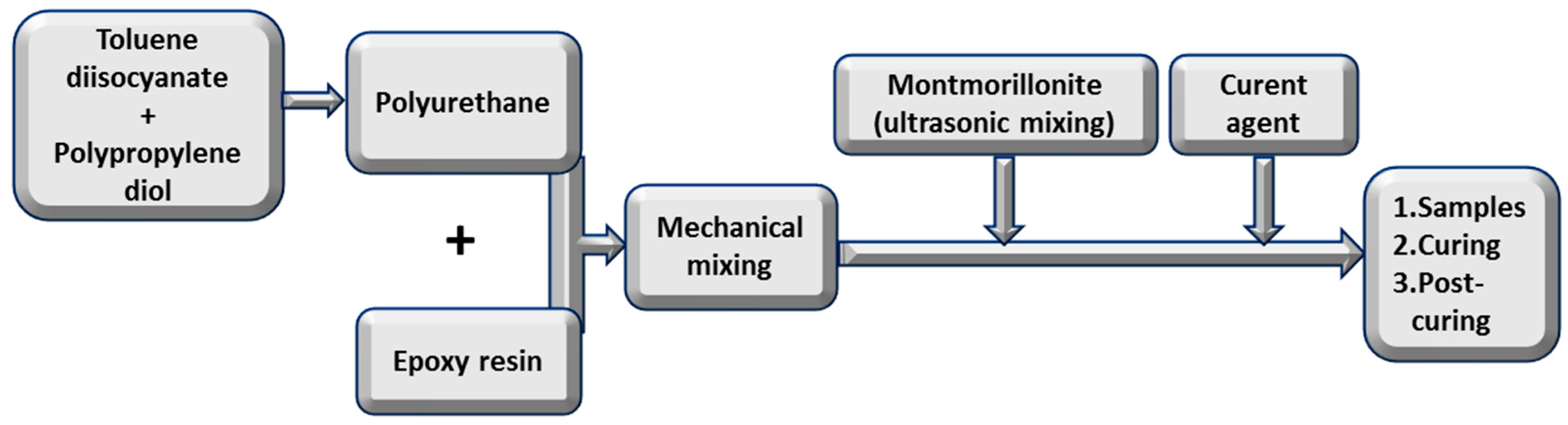 Polymers 15 01398 sch006