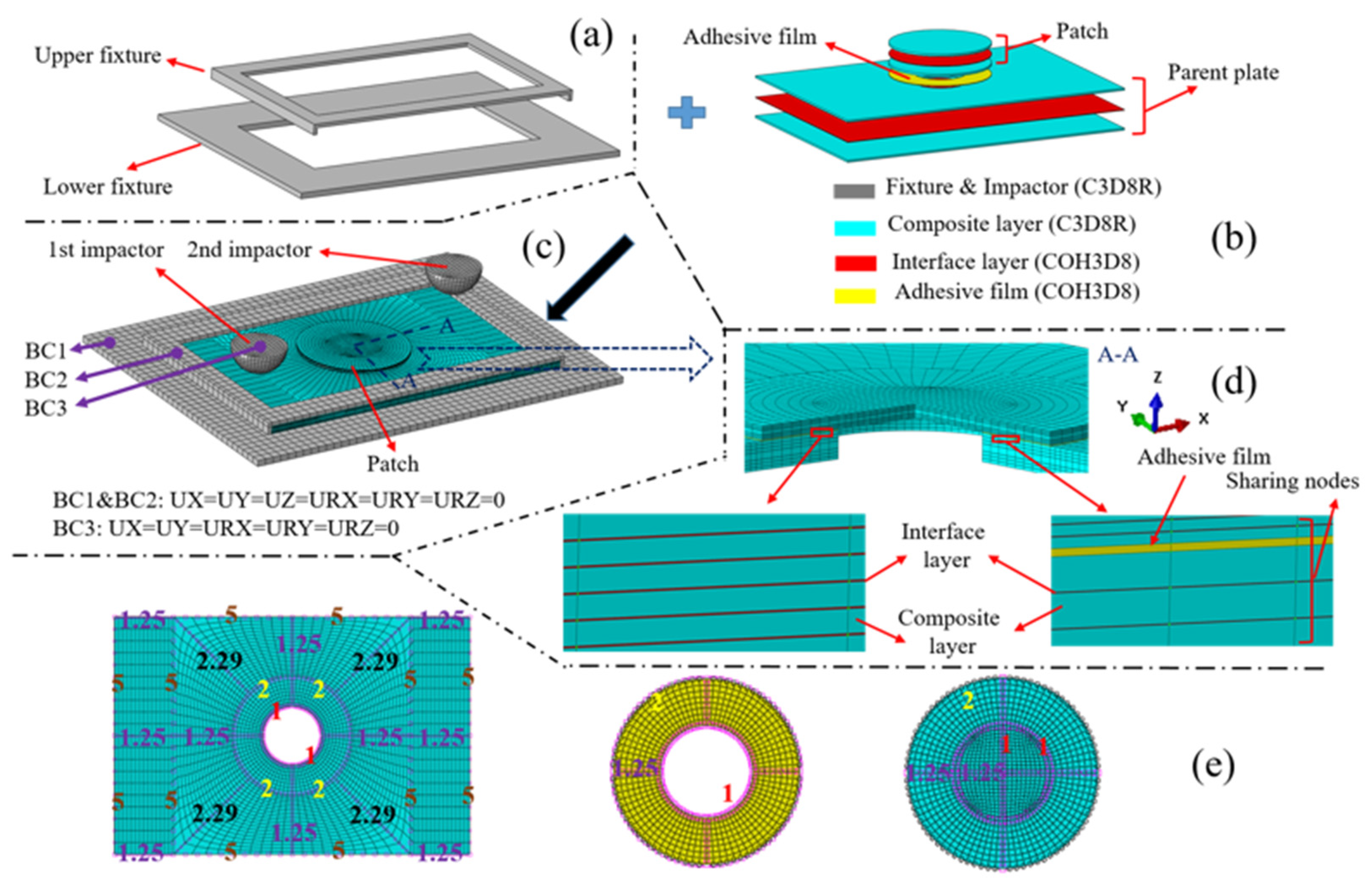 Polymers 15 01403 g005 Polymers 15 01403 g005