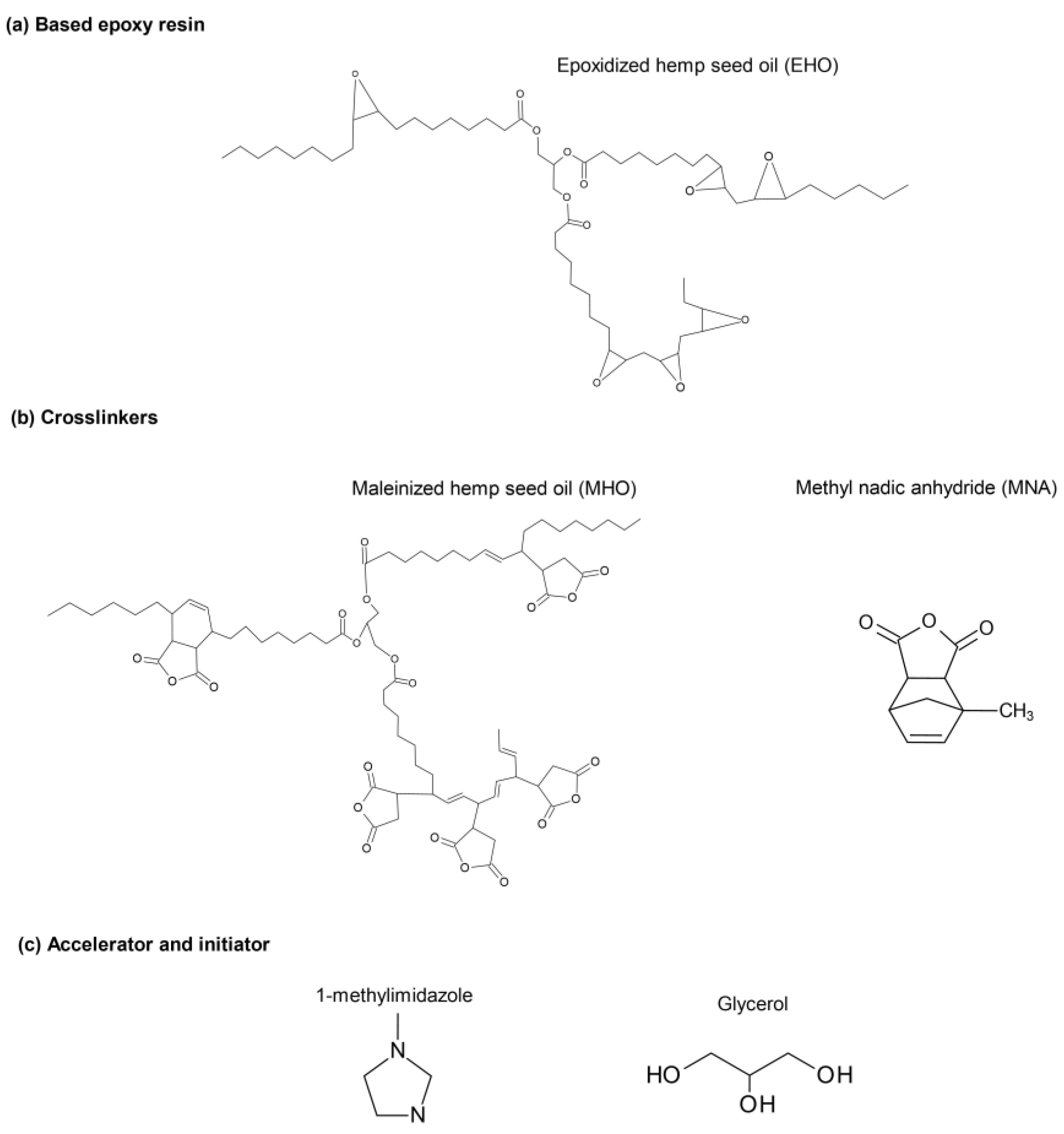 Polymers Free FullText Epoxidized and Maleinized Hemp Oil to