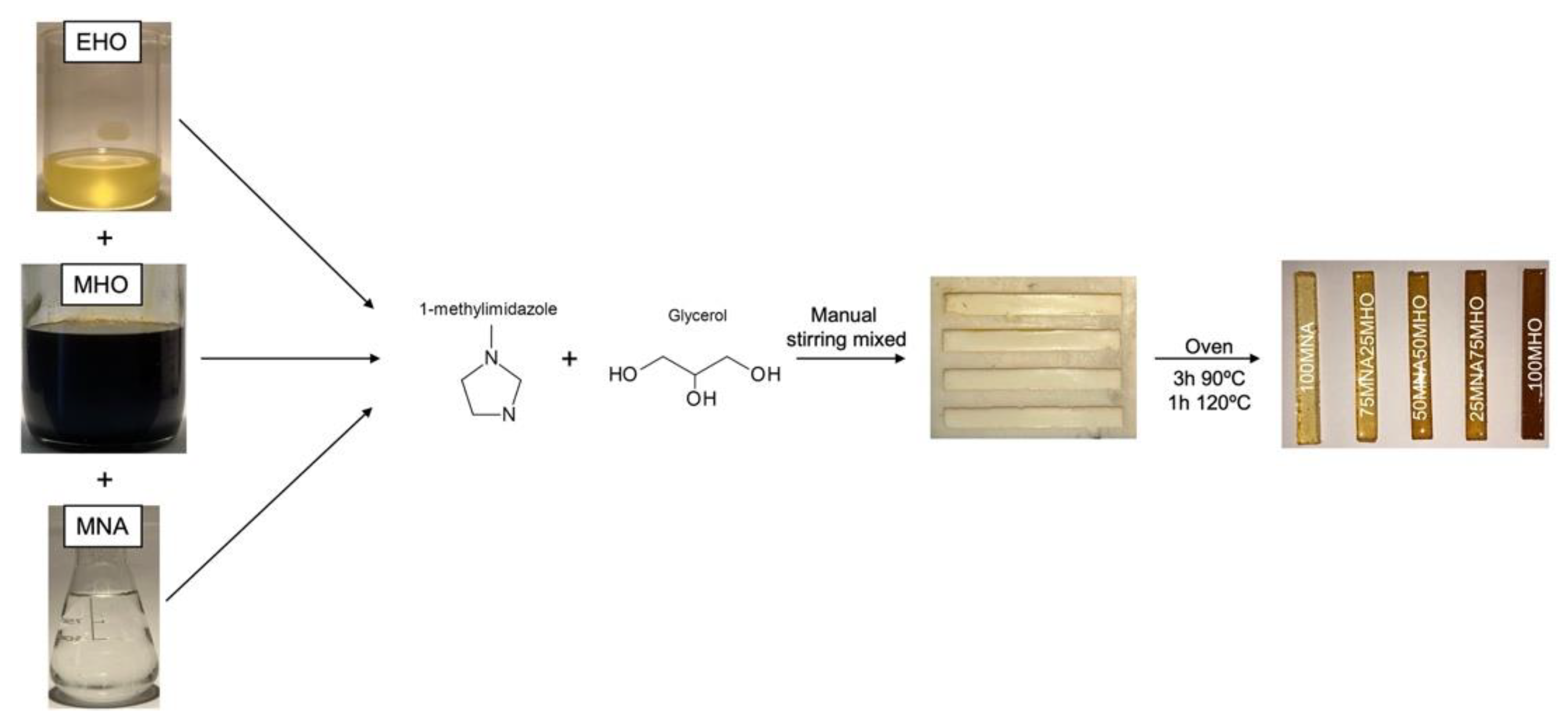 Polymers 15 01404 g003 Polymers 15 01404 g003