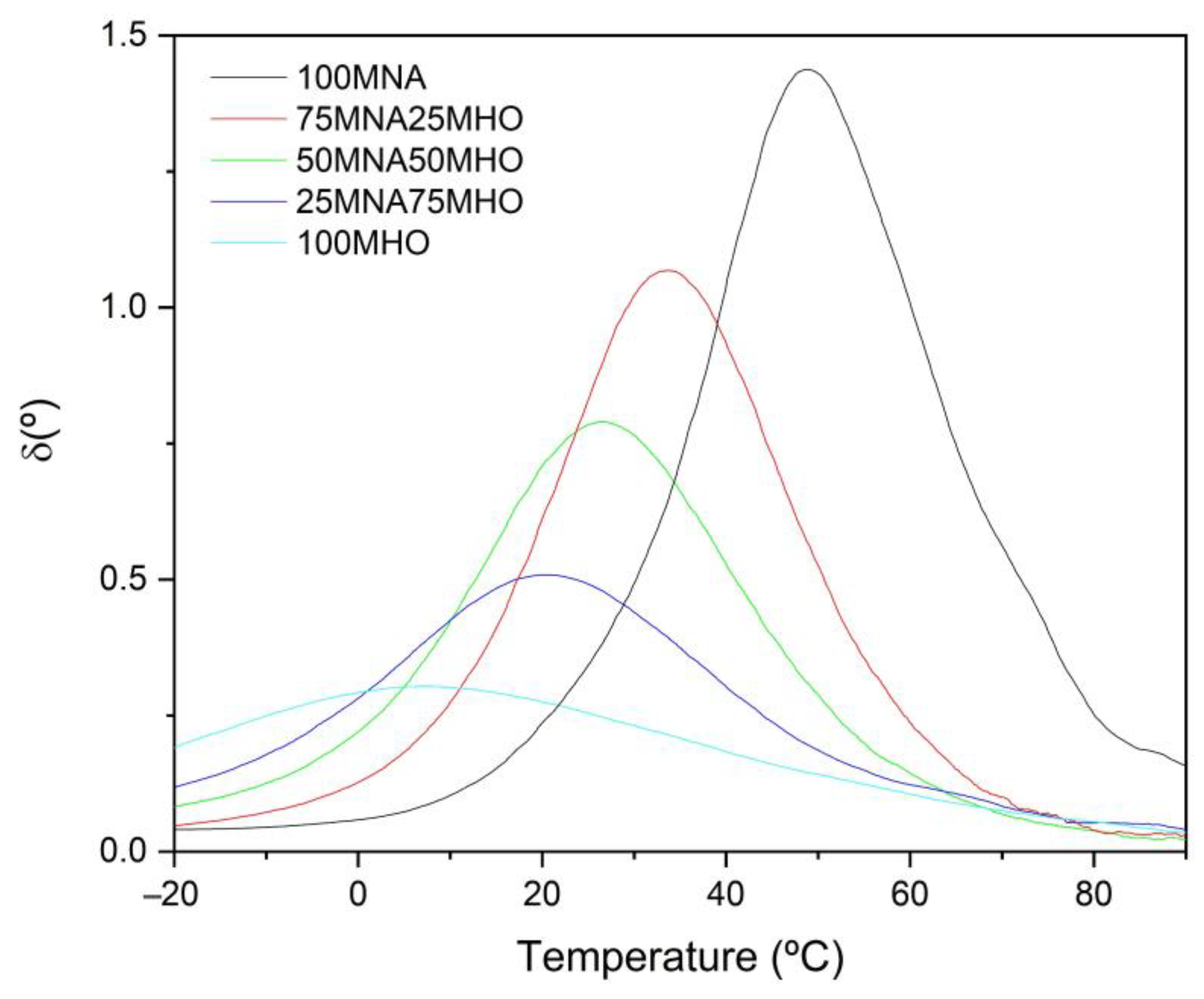 Polymers 15 01404 g008 Polymers 15 01404 g008