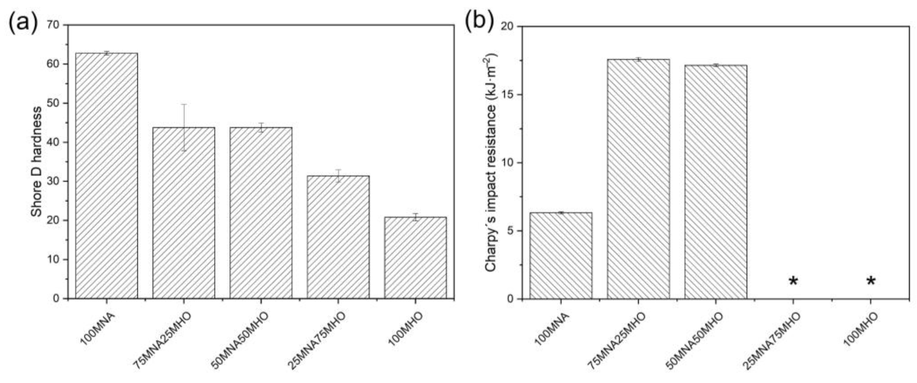 Polymers 15 01404 g010 Polymers 15 01404 g010