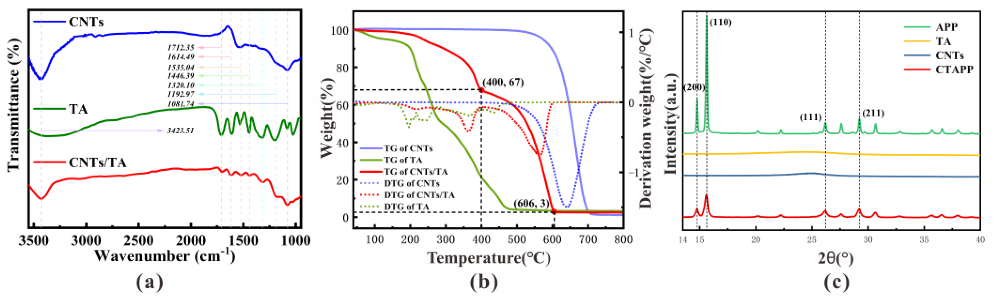 Polymers 15 01406 g001 Polymers 15 01406 g001