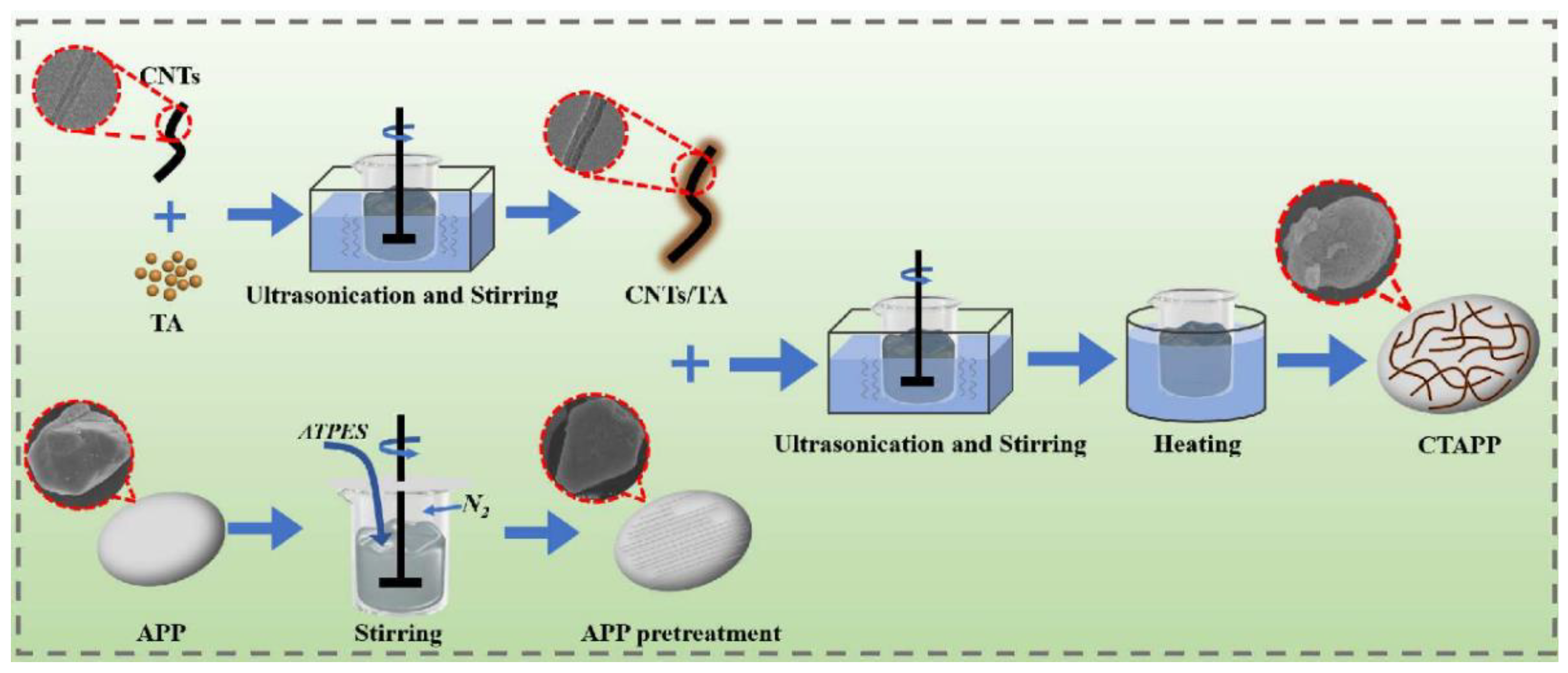 Polymers 15 01406 sch001 Polymers 15 01406 sch001