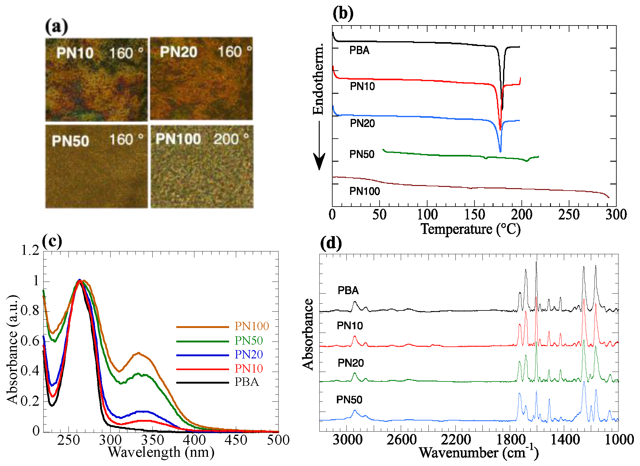 Polymers 15 01408 g002