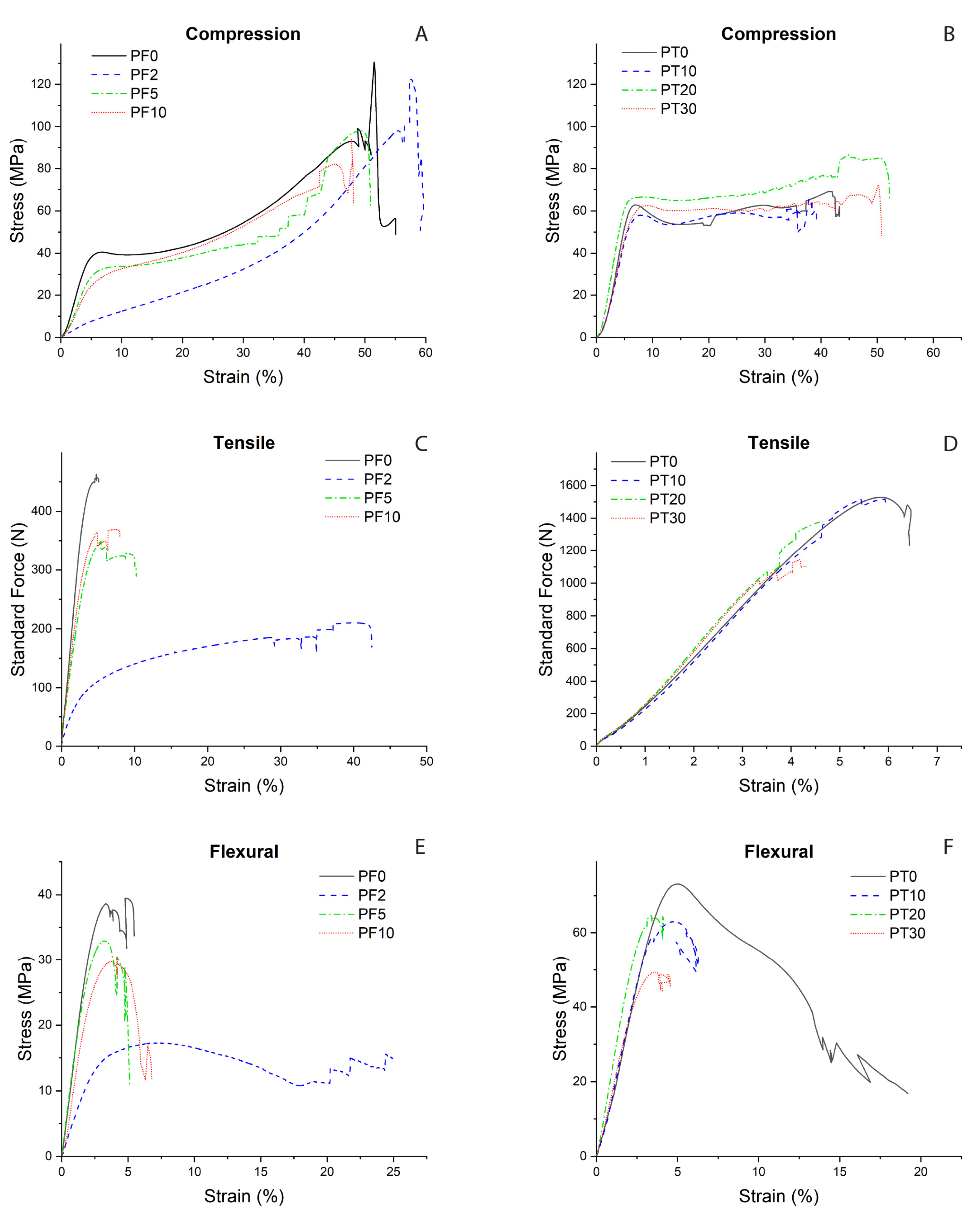 Polymers 15 01410 g002