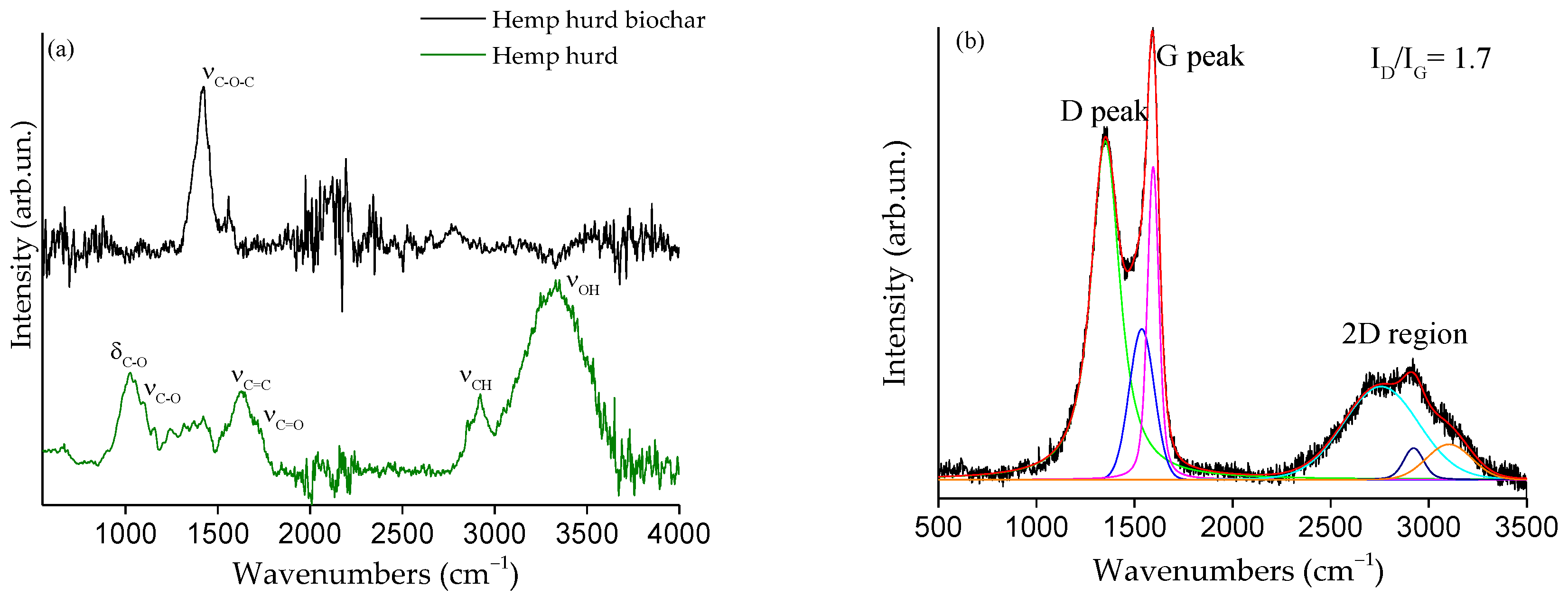 Polymers 15 01411 g002 Polymers 15 01411 g002