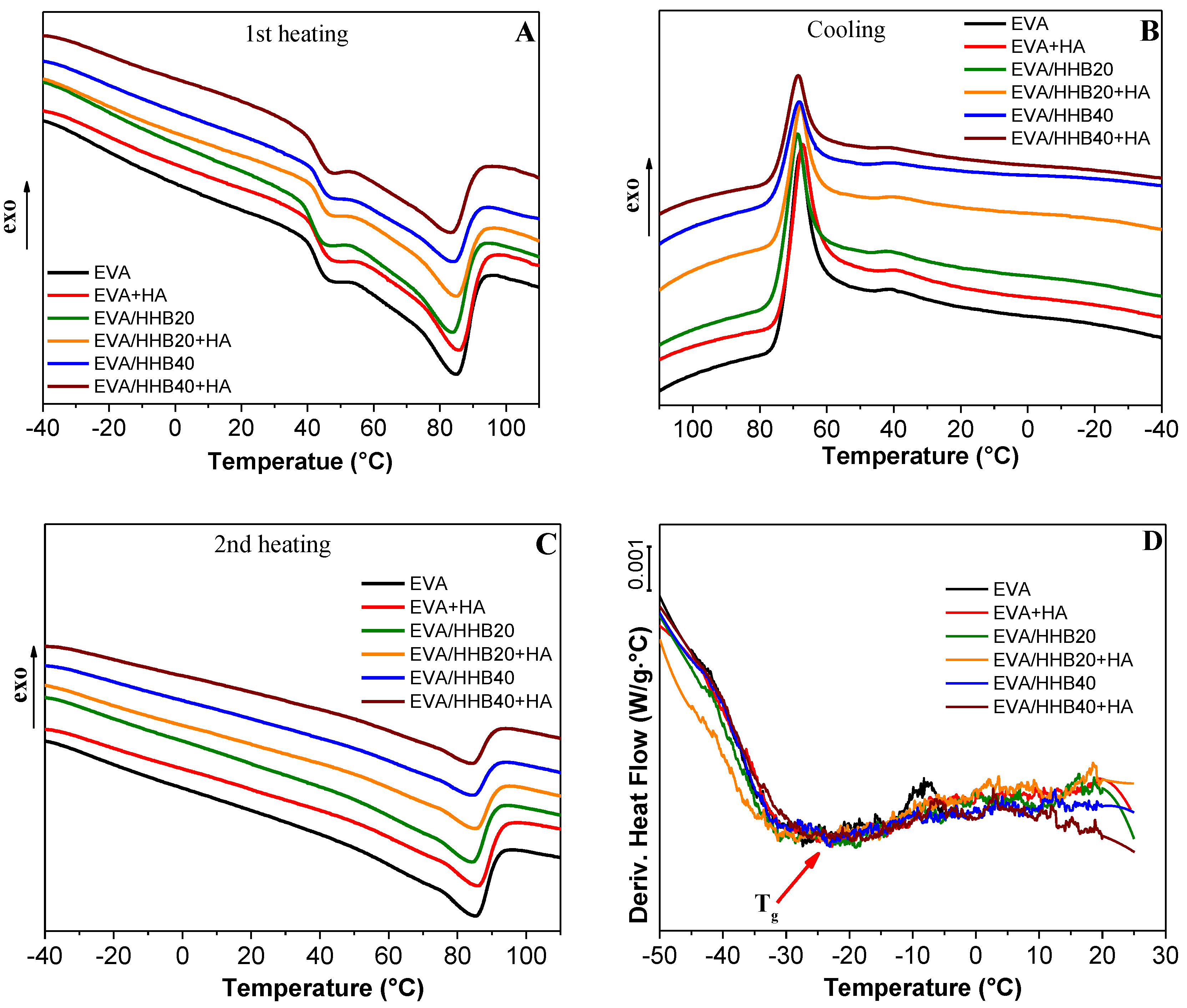 Polymers 15 01411 g004 Polymers 15 01411 g004