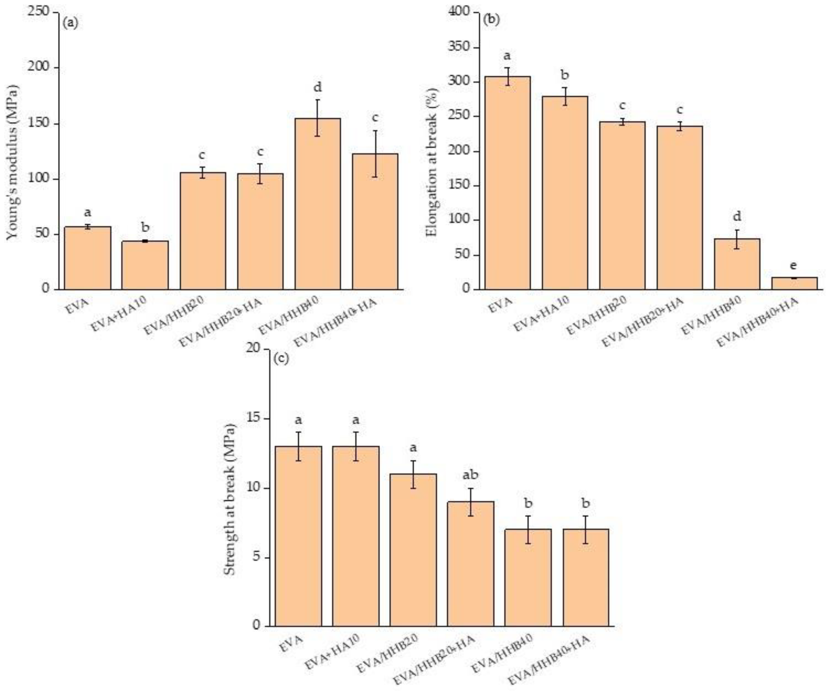 Polymers 15 01411 g008 Polymers 15 01411 g008
