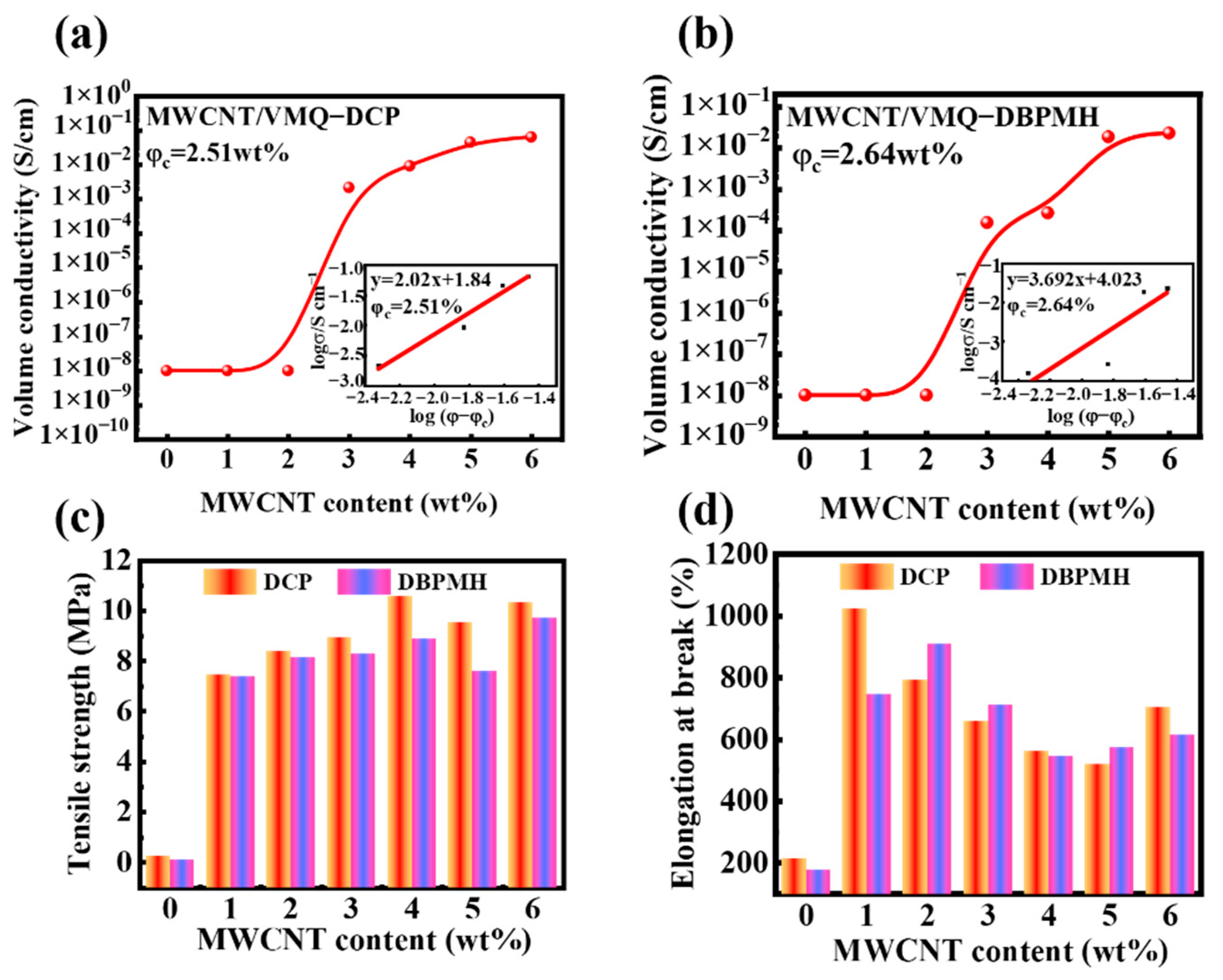 Polymers 15 01412 g003 Polymers 15 01412 g003