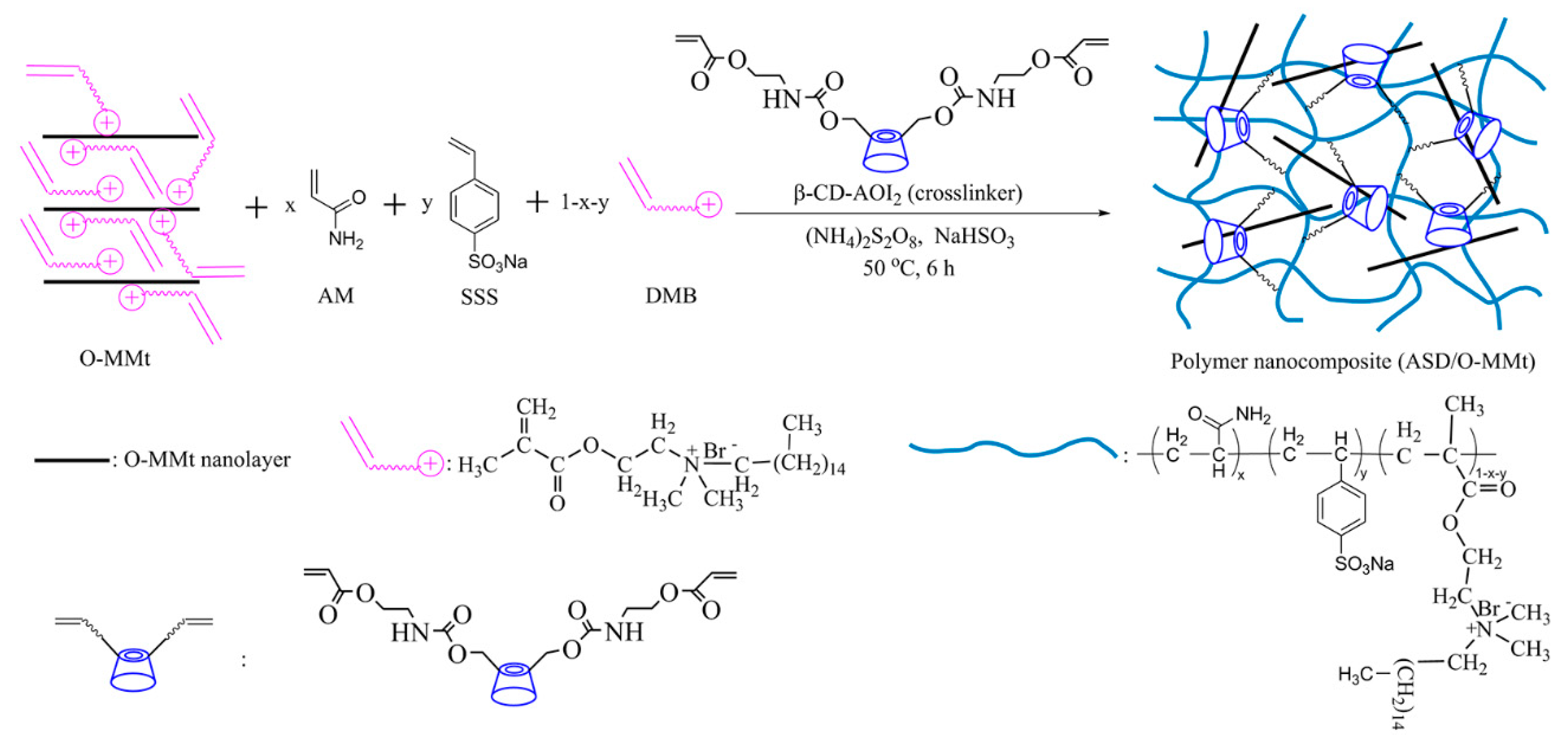 Polymers 15 01413 g003