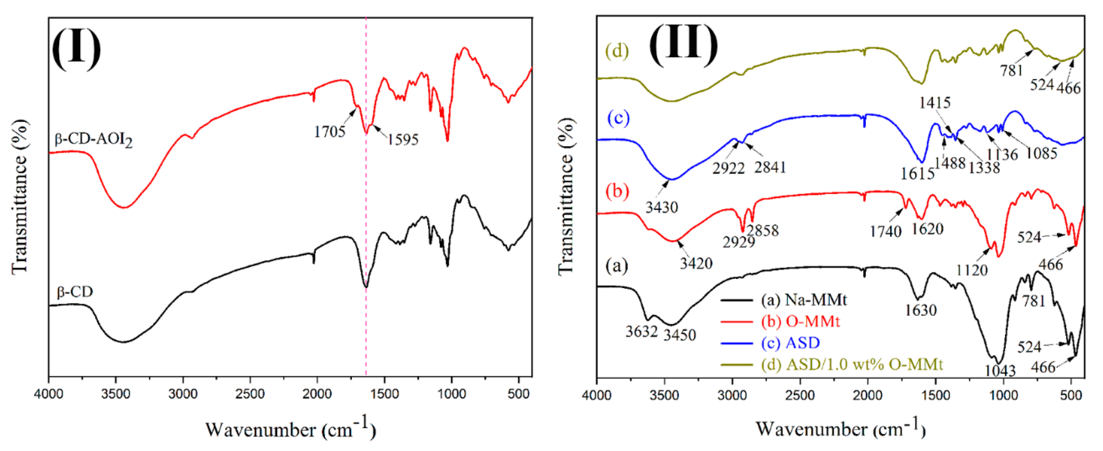 Polymers 15 01413 g004