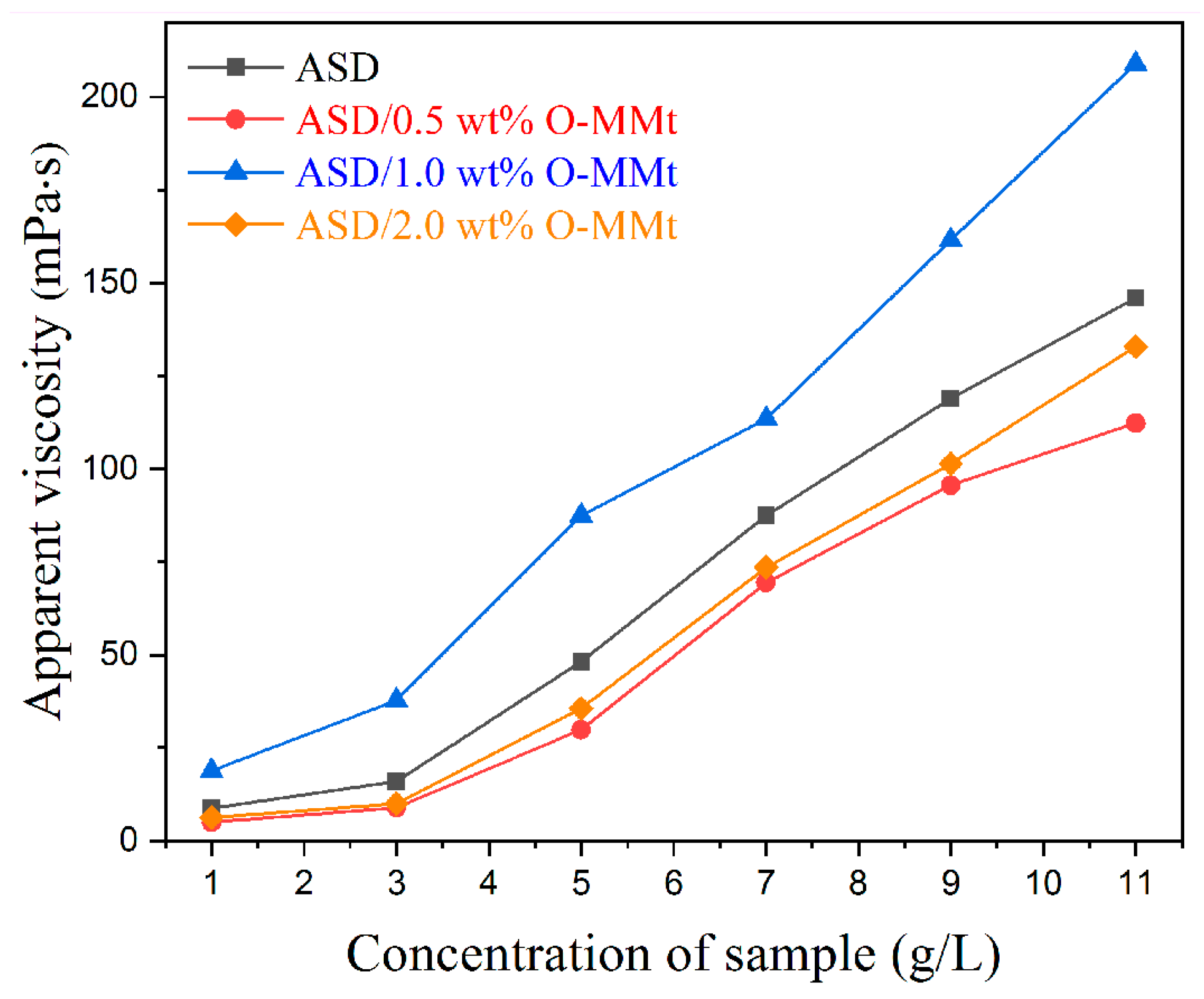 Polymers 15 01413 g011
