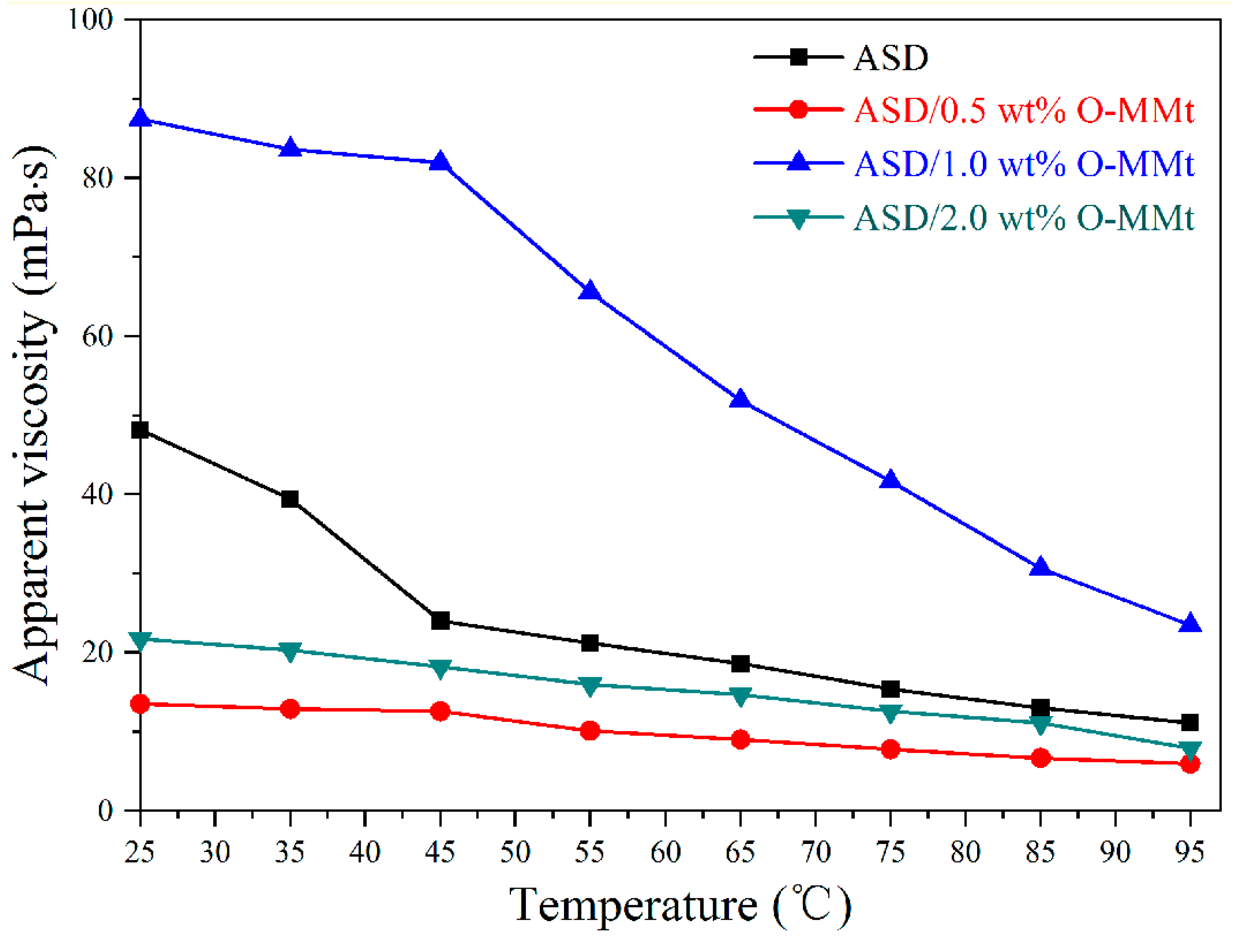 Polymers 15 01413 g012