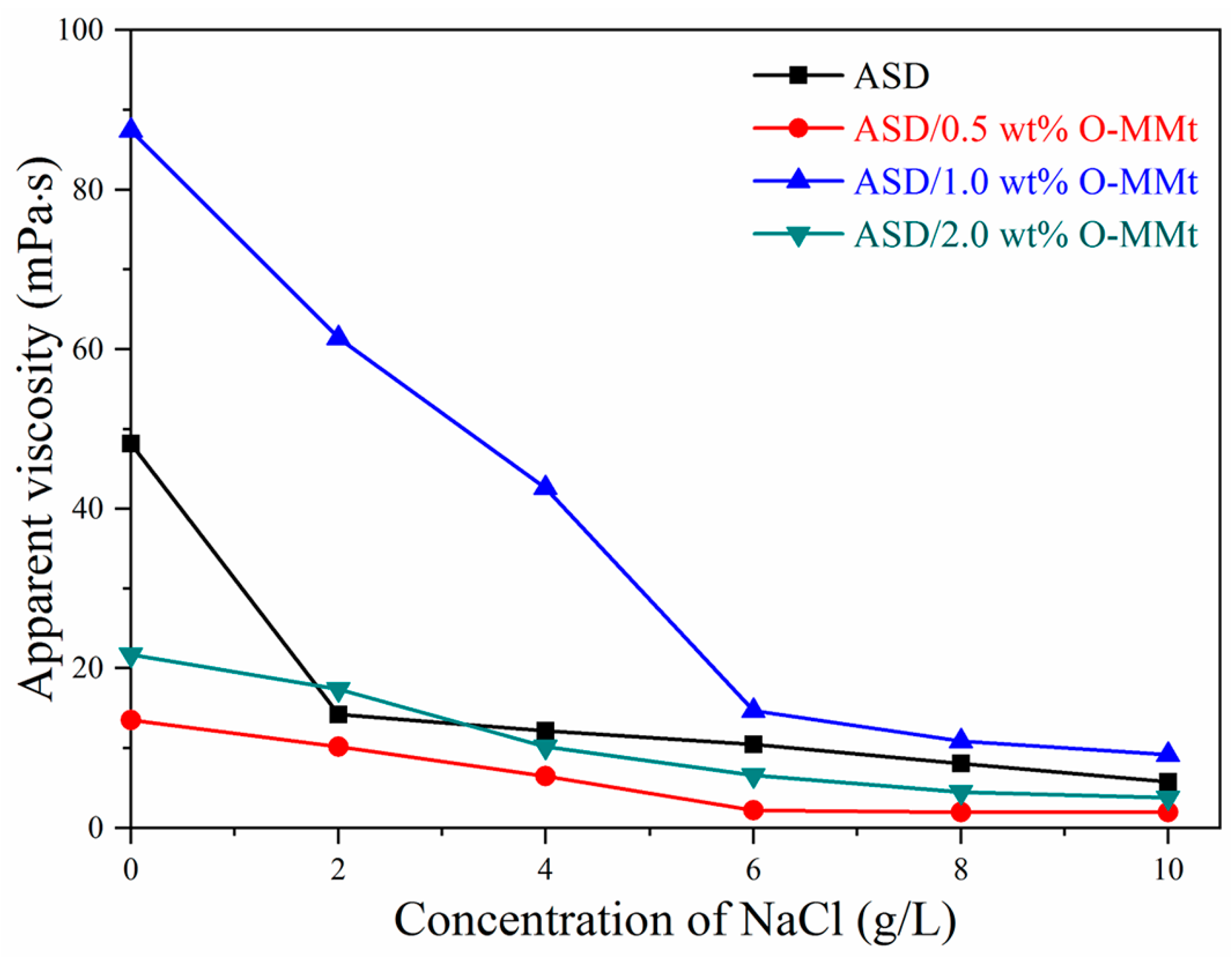 Polymers 15 01413 g013