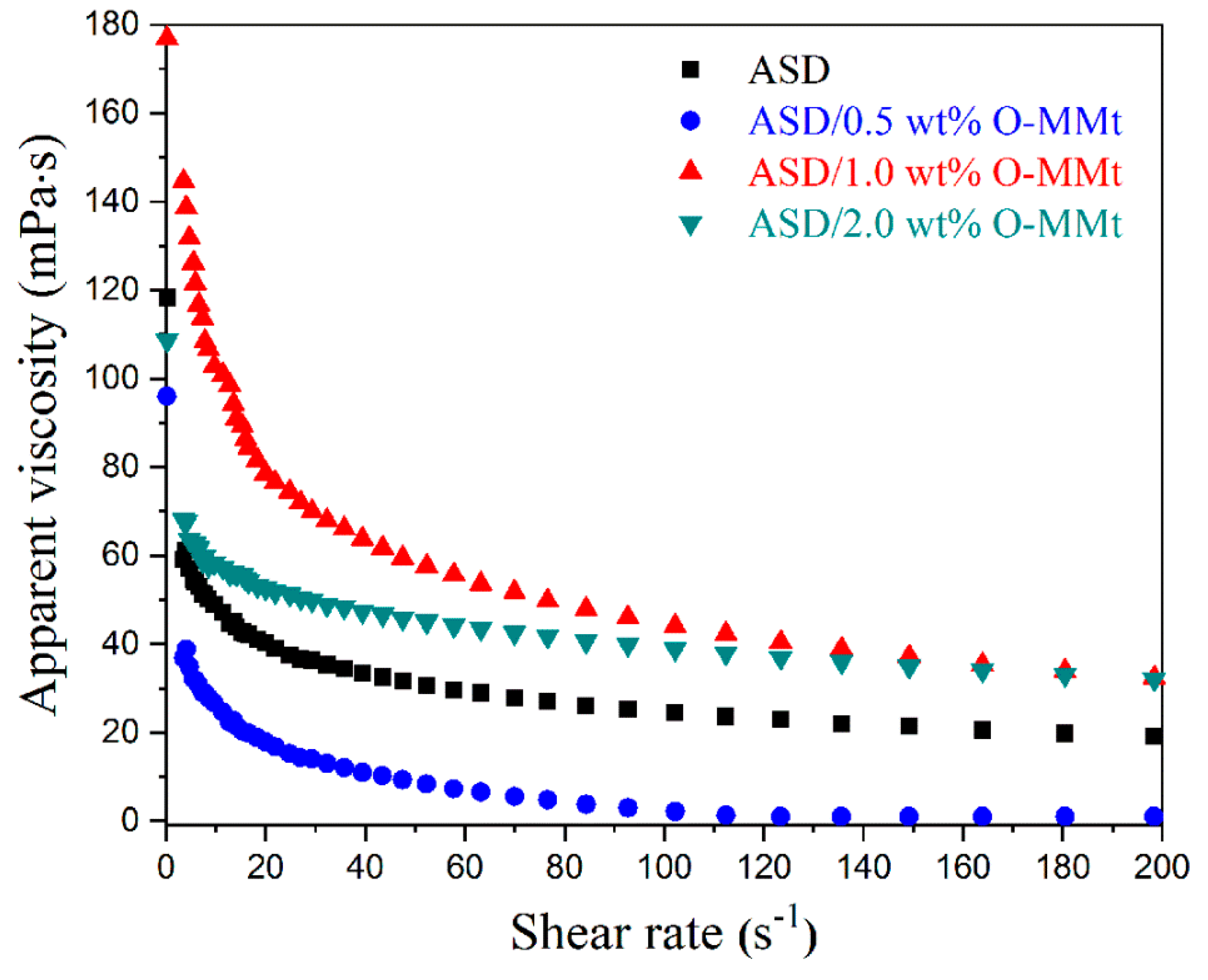Polymers 15 01413 g014