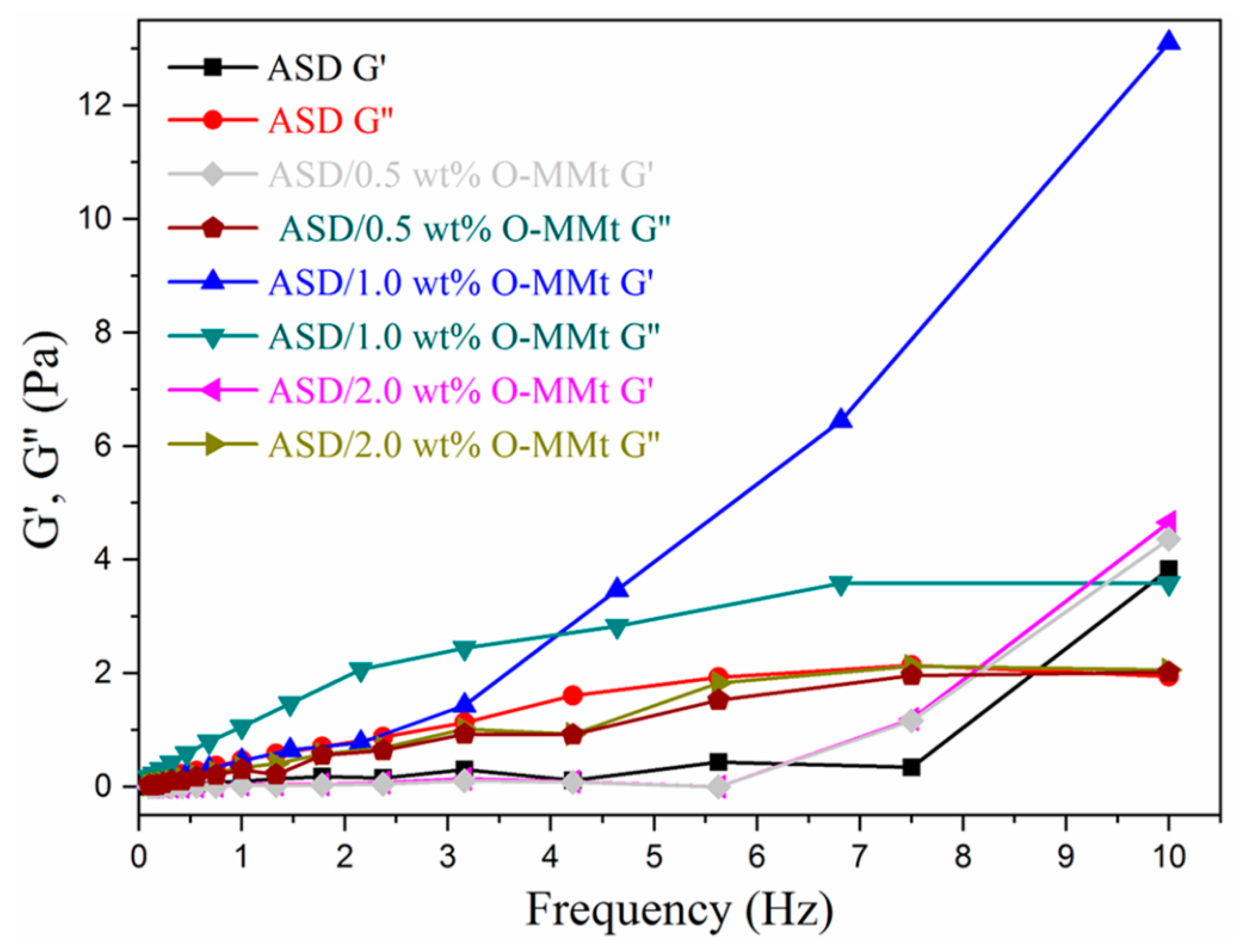 Polymers 15 01413 g015