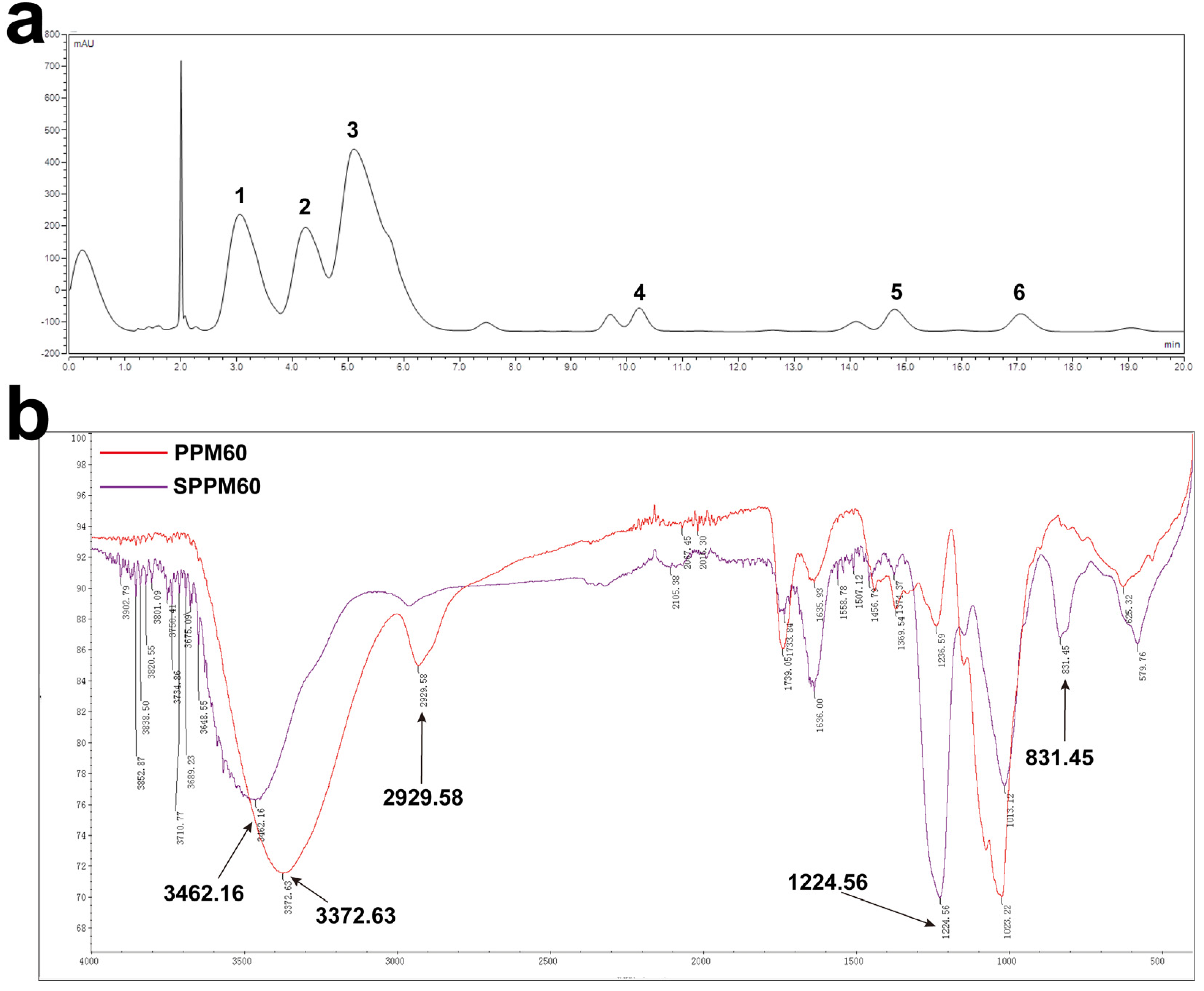 Polymers 15 01414 g001 Polymers 15 01414 g001