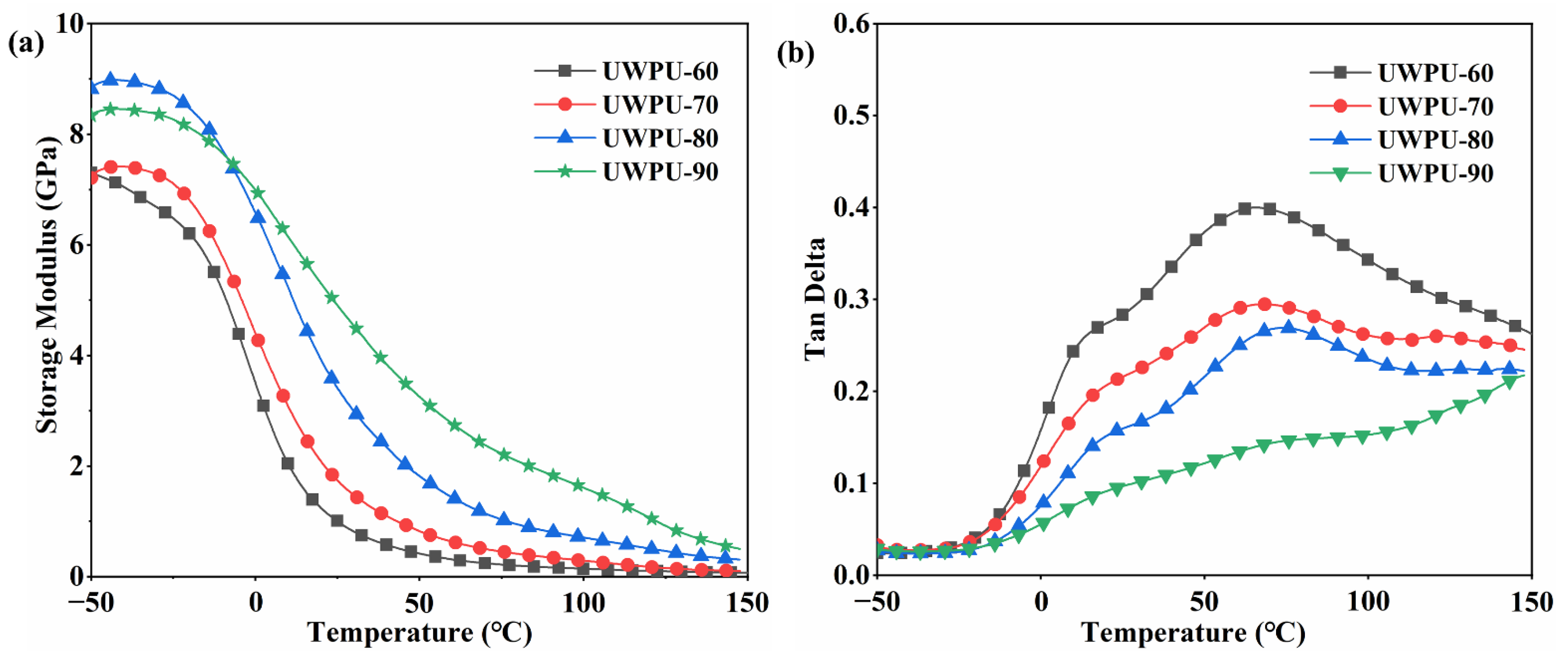 Polymers 15 01418 g003 Polymers 15 01418 g003