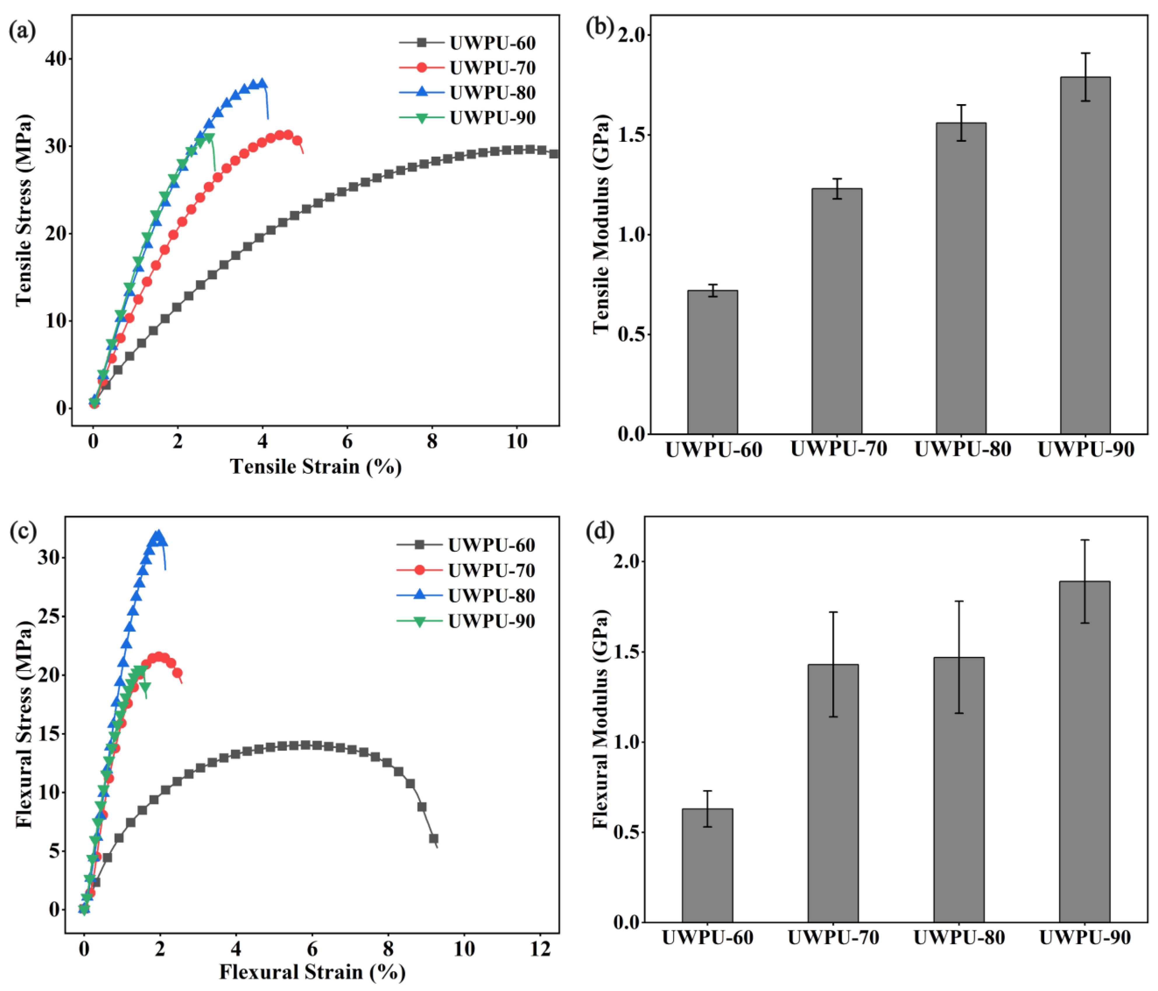 Polymers 15 01418 g004 Polymers 15 01418 g004