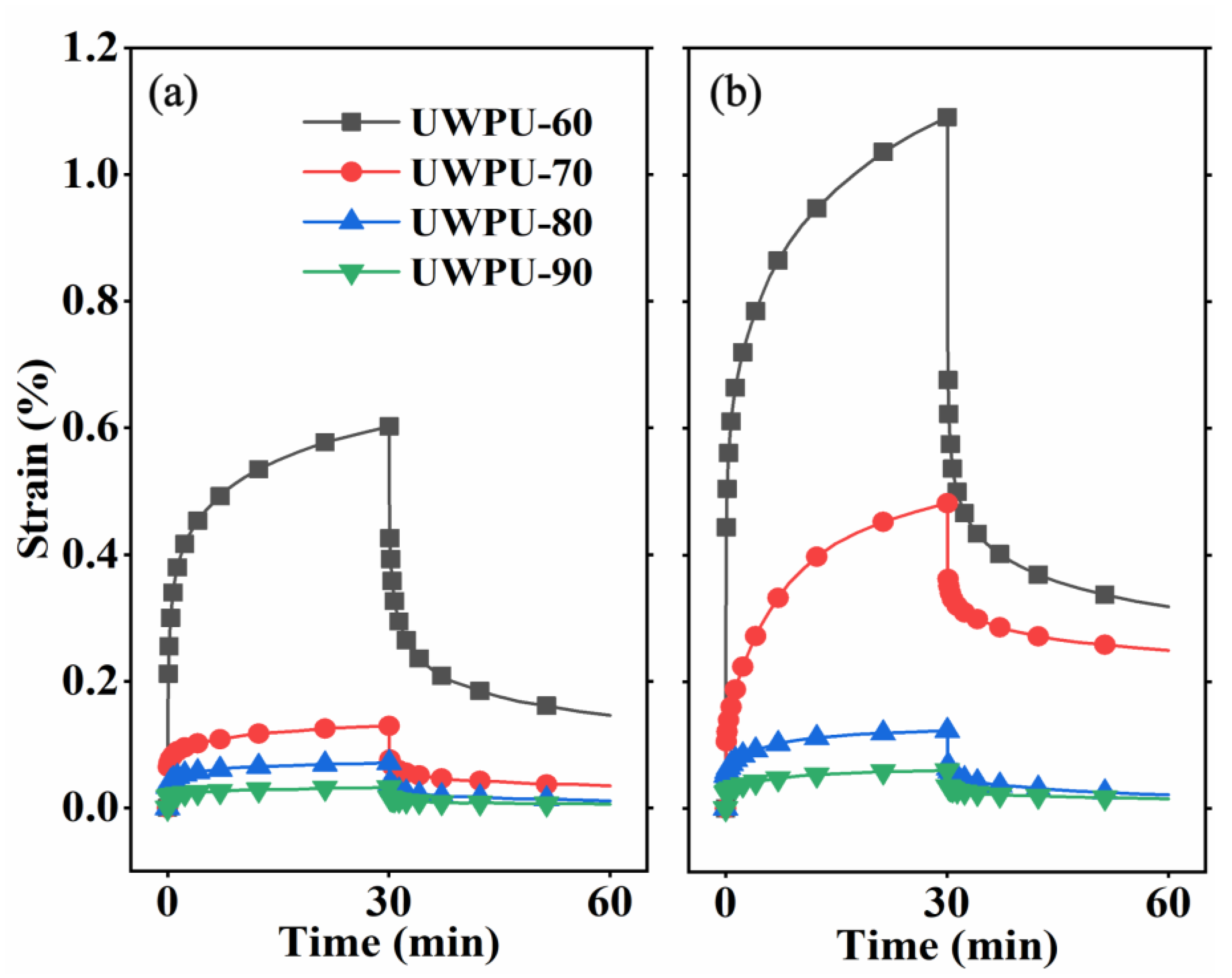 Polymers 15 01418 g007 Polymers 15 01418 g007