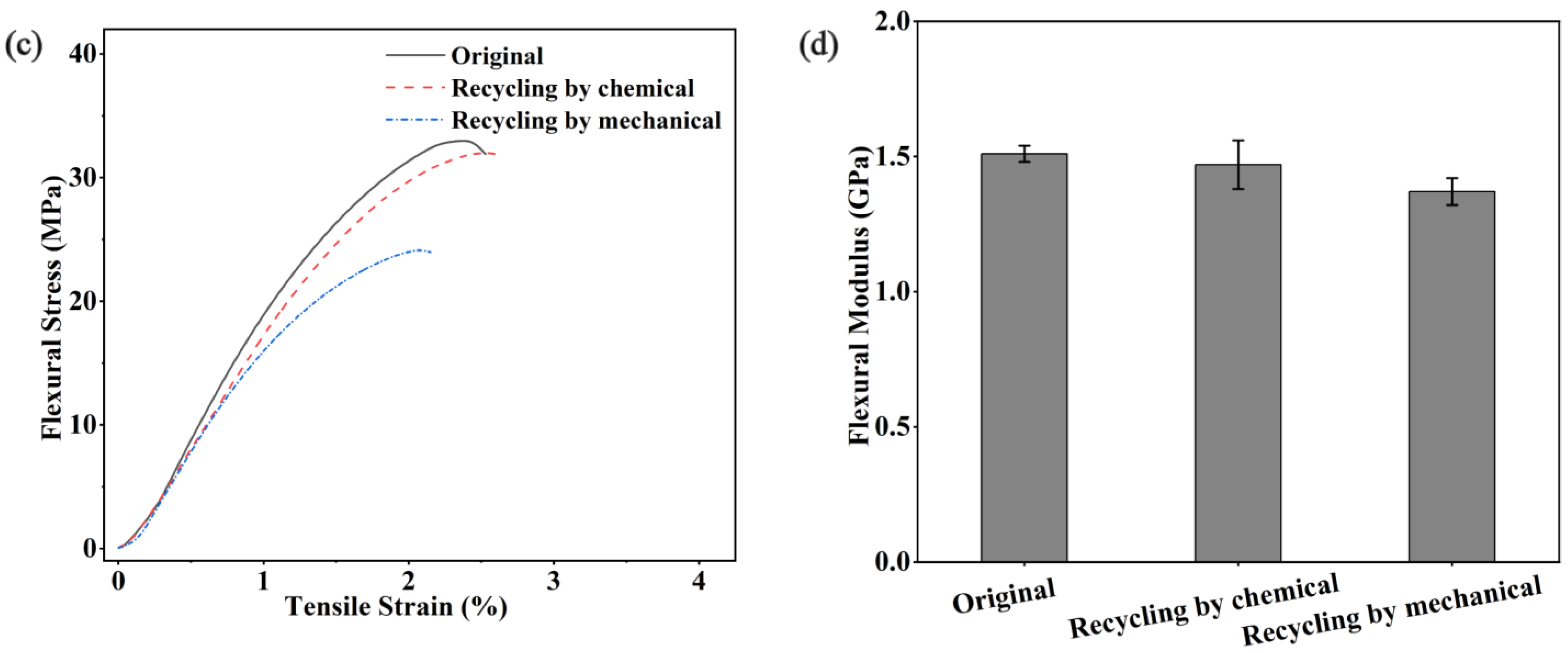 Polymers 15 01418 g010b Polymers 15 01418 g010b