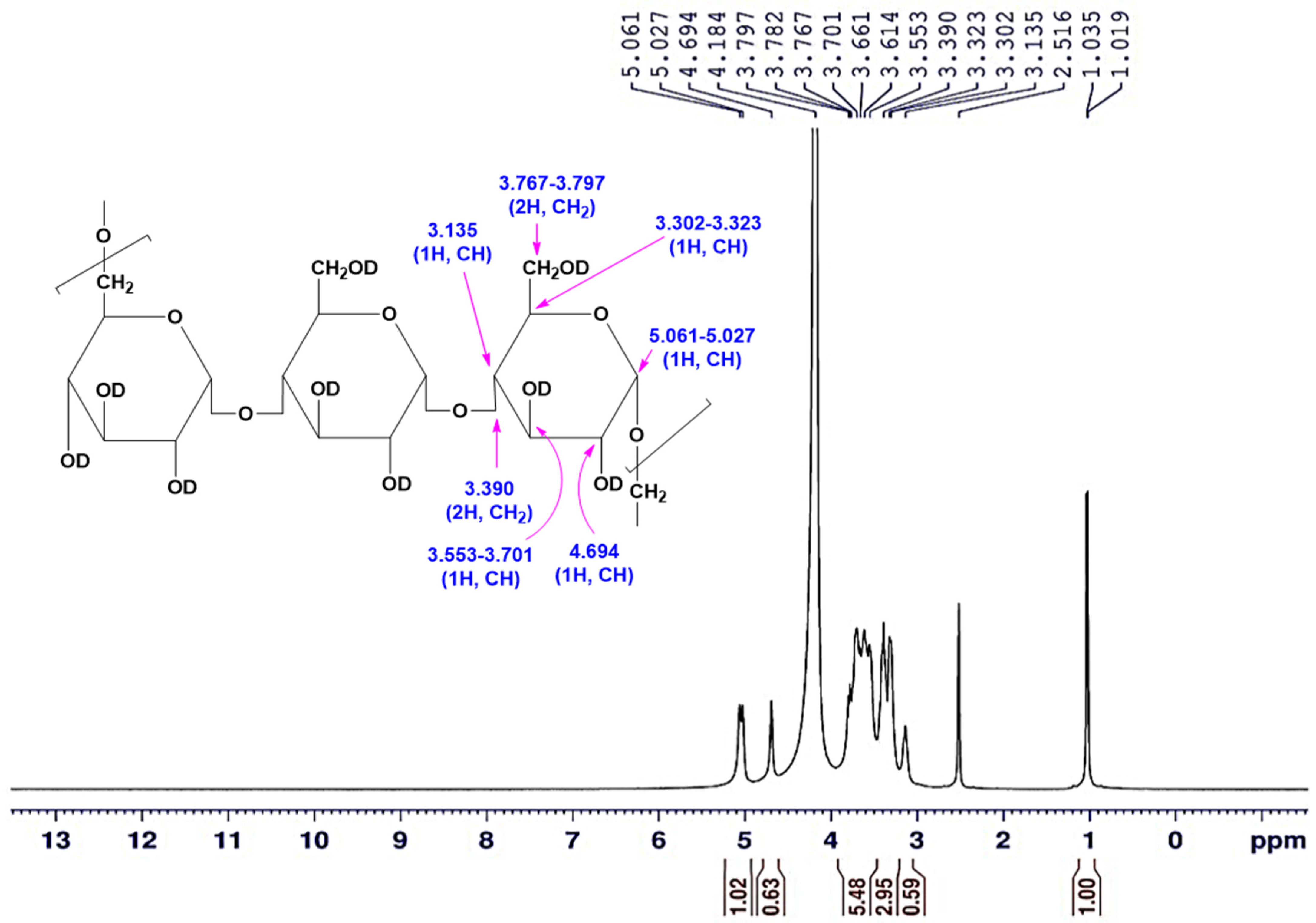 Polymers 15 01419 g009 Polymers 15 01419 g009