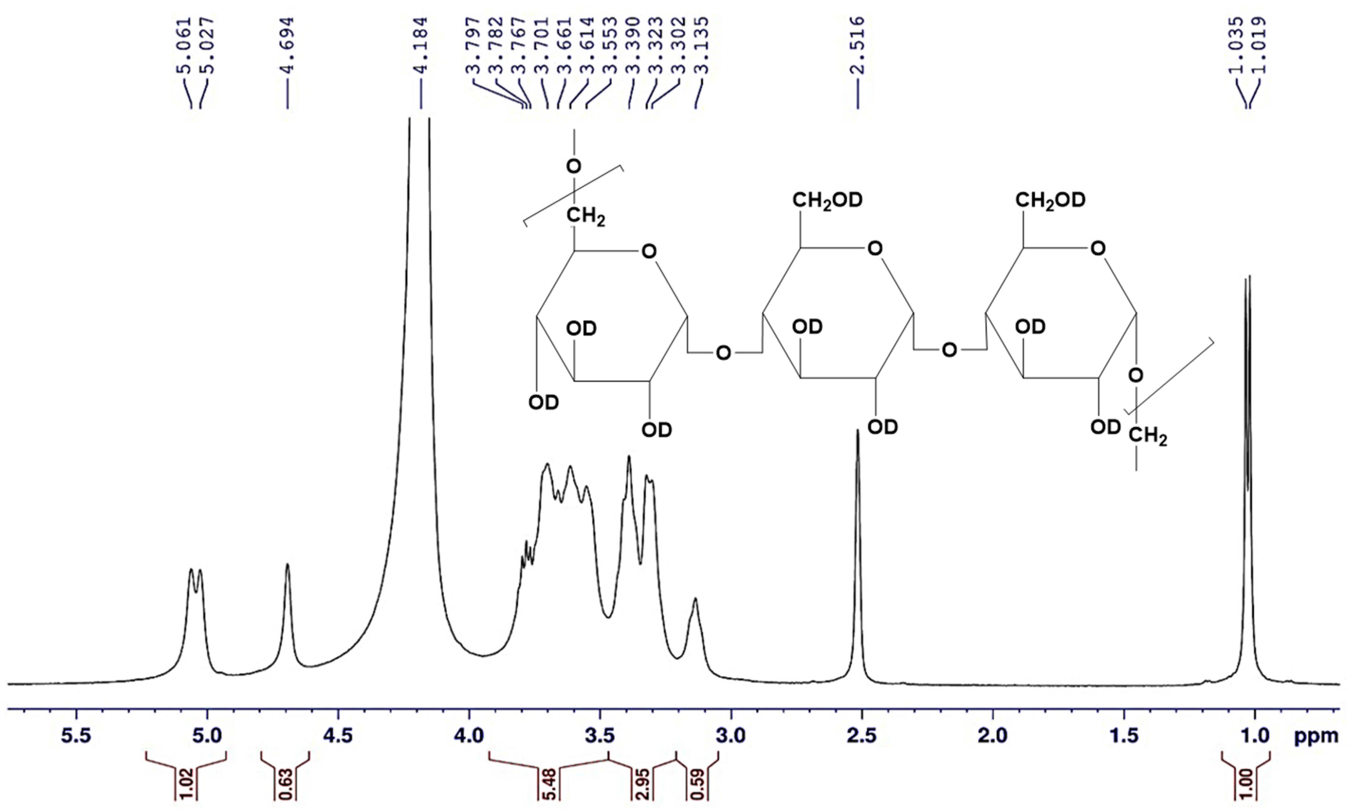 Polymers 15 01419 g010 Polymers 15 01419 g010
