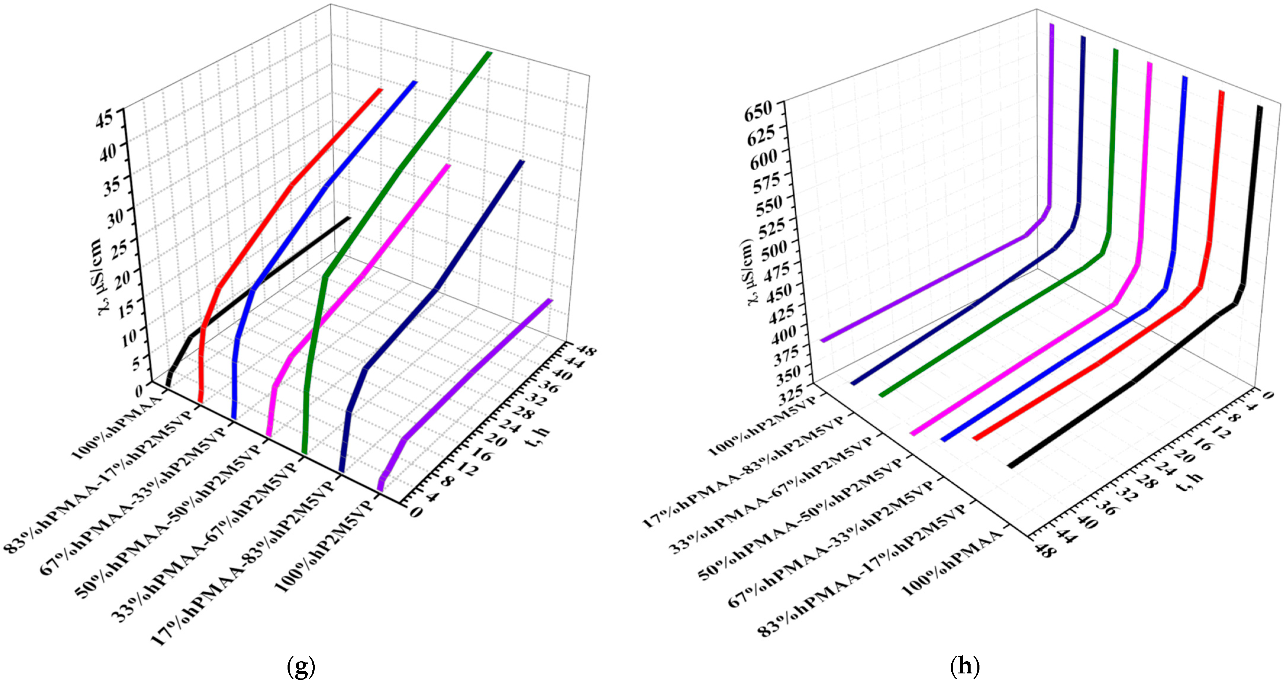 Polymers 15 01420 g001c Polymers 15 01420 g001c