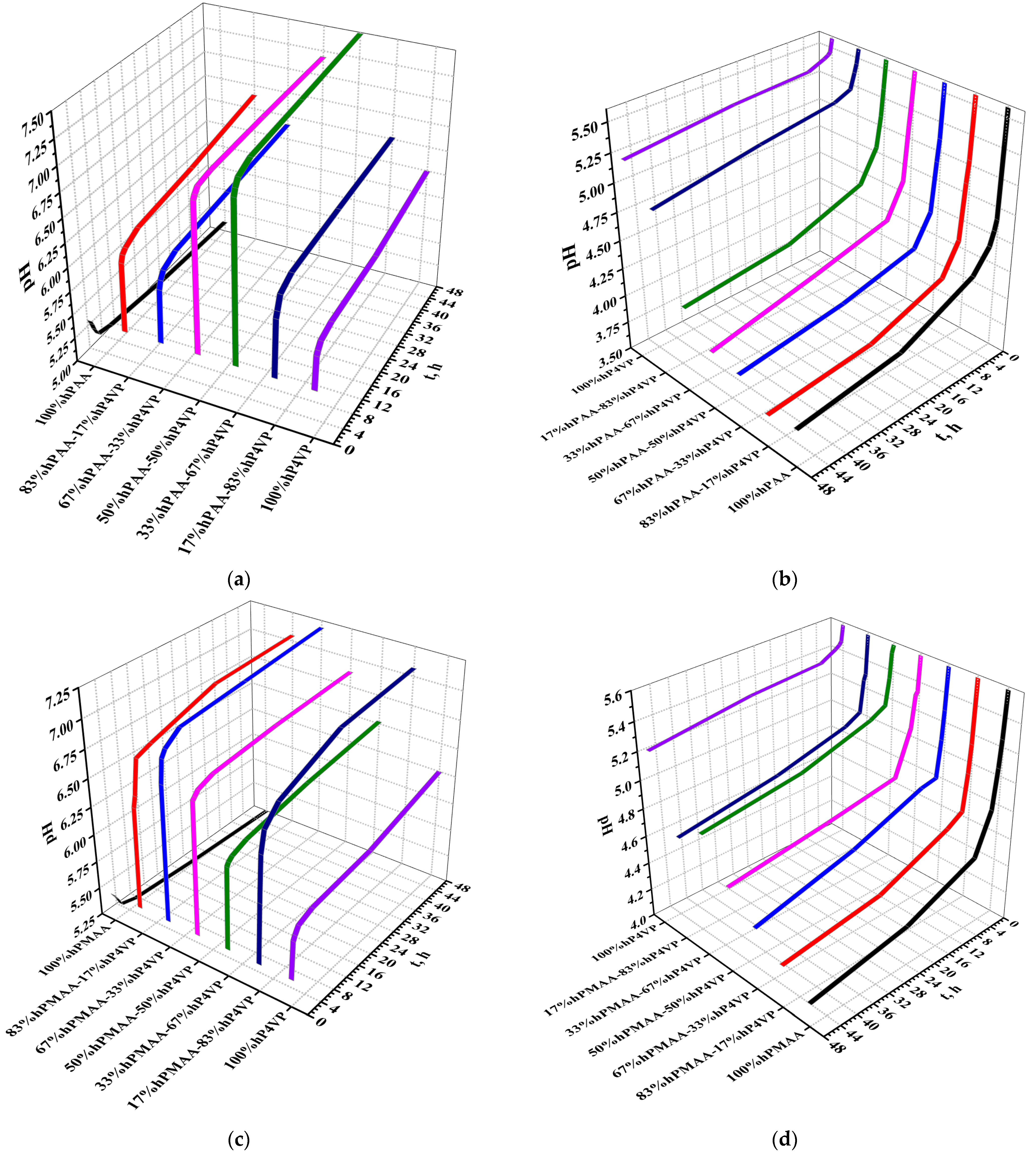 Polymers 15 01420 g002a Polymers 15 01420 g002a