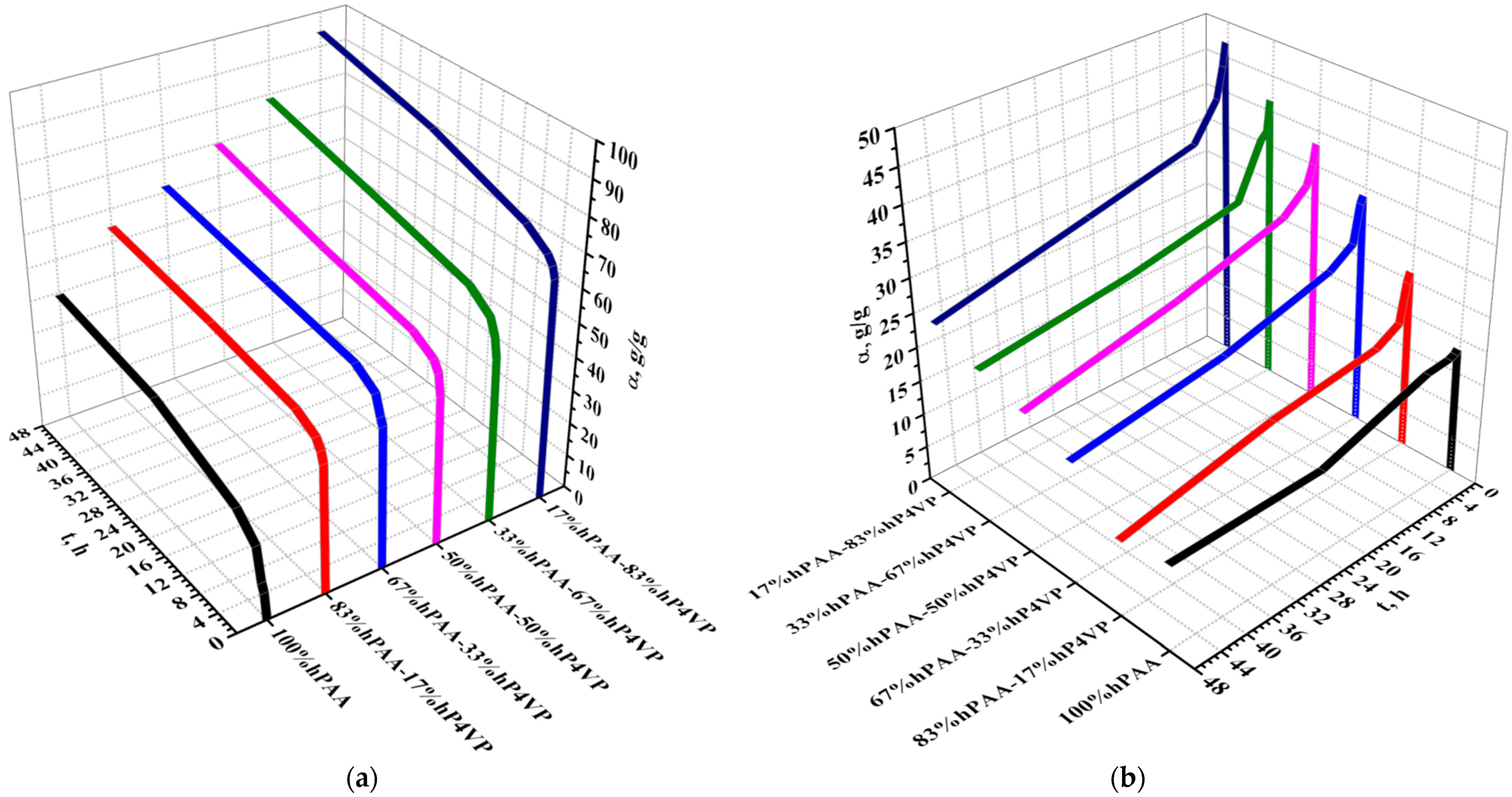 Polymers 15 01420 g003a Polymers 15 01420 g003a