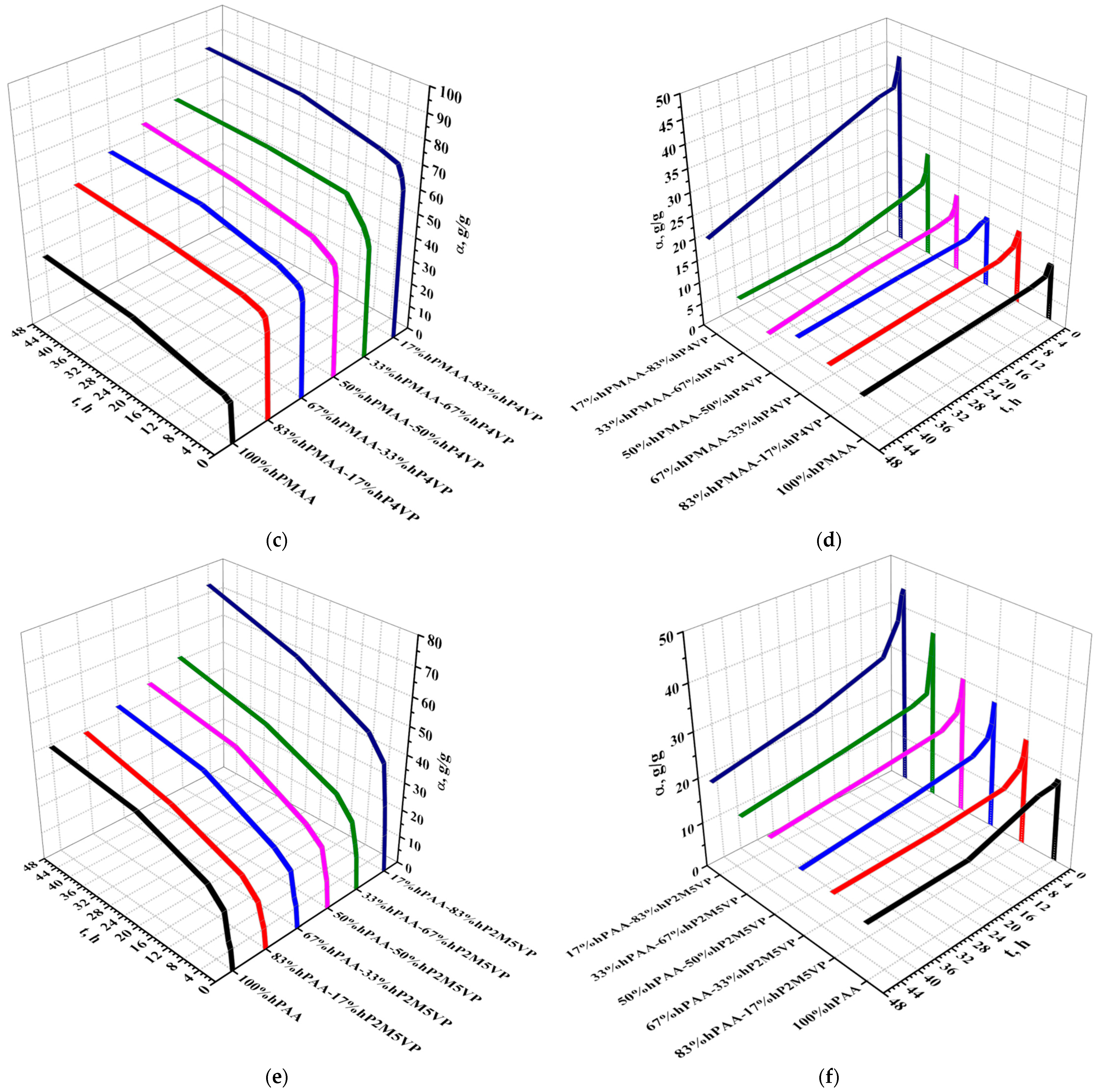 Polymers 15 01420 g003b Polymers 15 01420 g003b