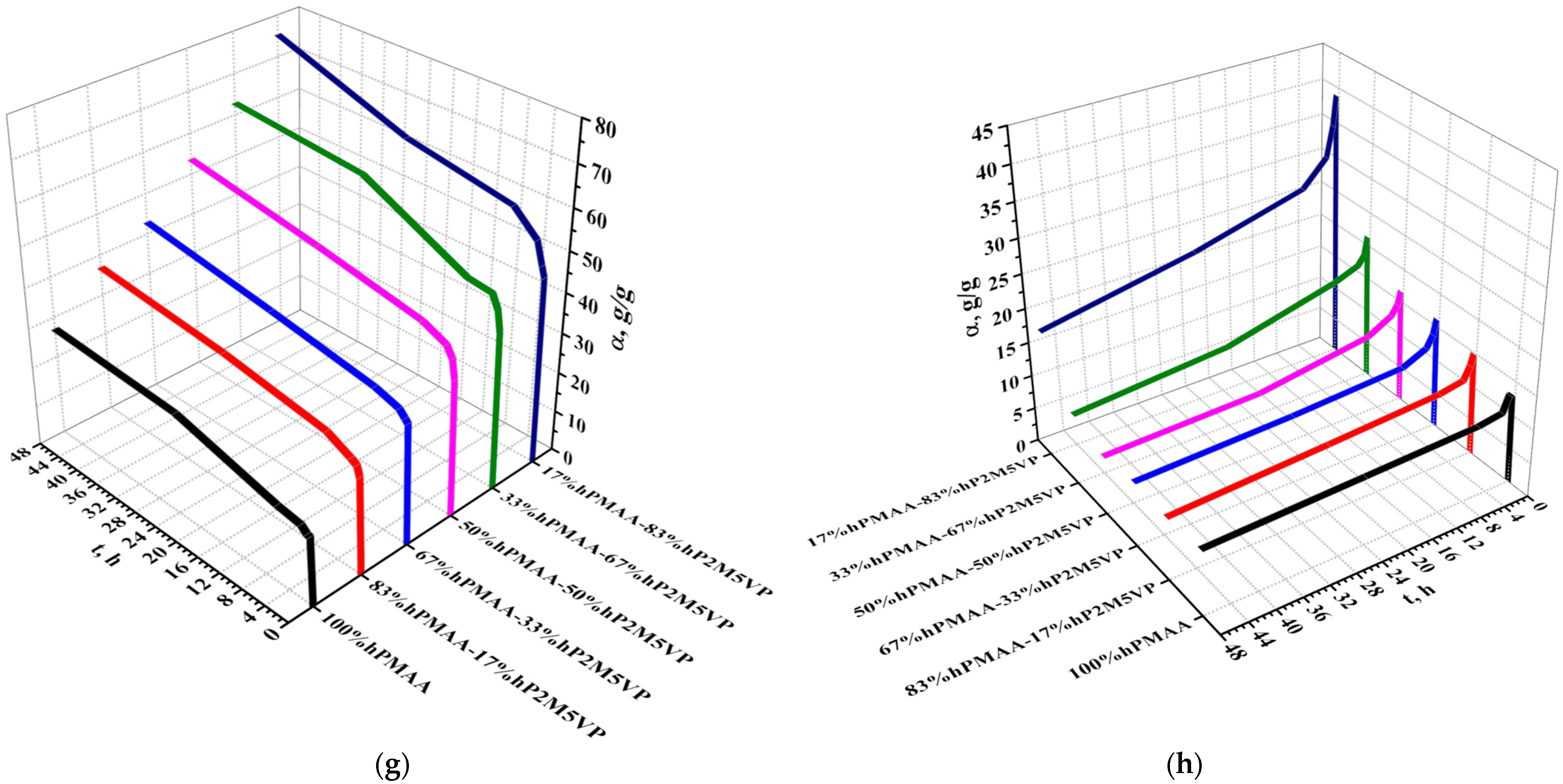 Polymers 15 01420 g003c Polymers 15 01420 g003c