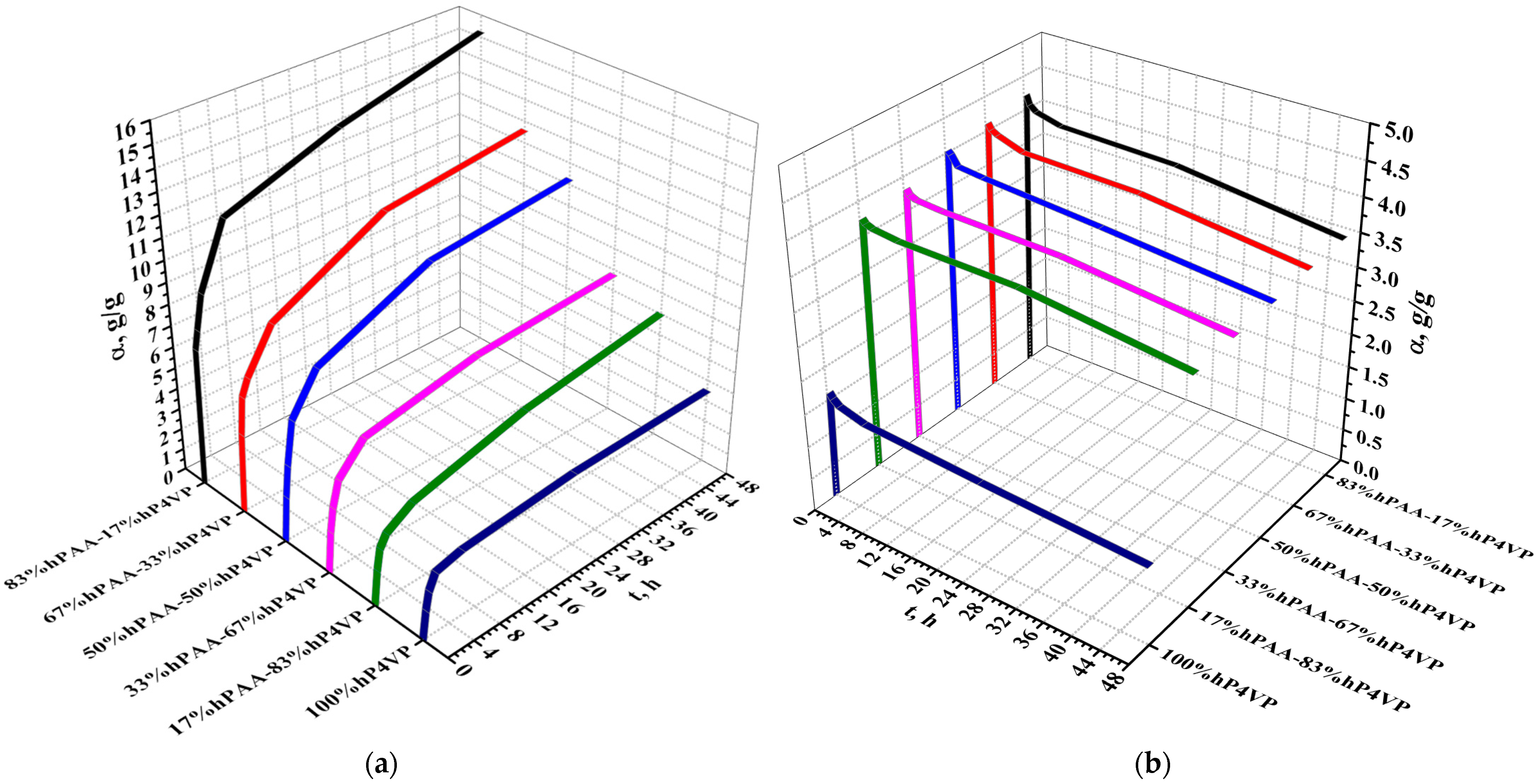 Polymers 15 01420 g004a Polymers 15 01420 g004a