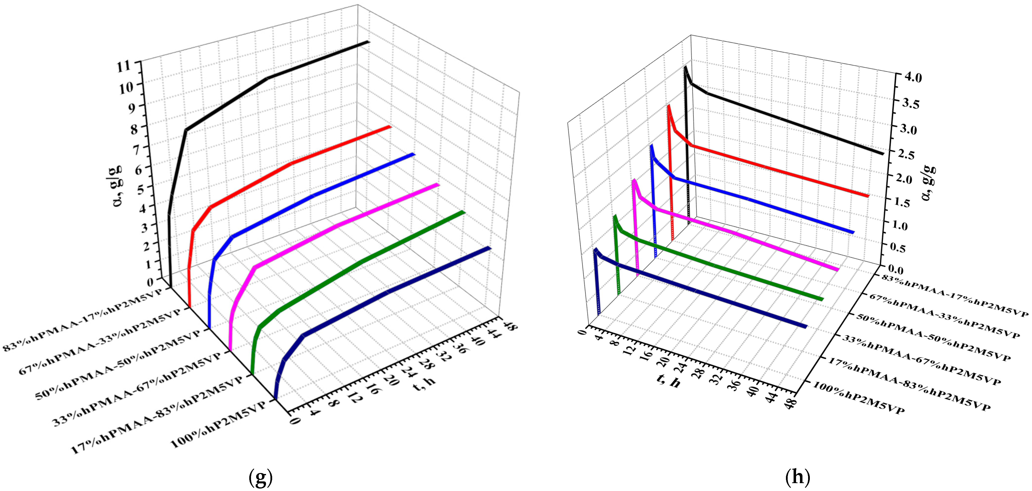 Polymers 15 01420 g004c Polymers 15 01420 g004c