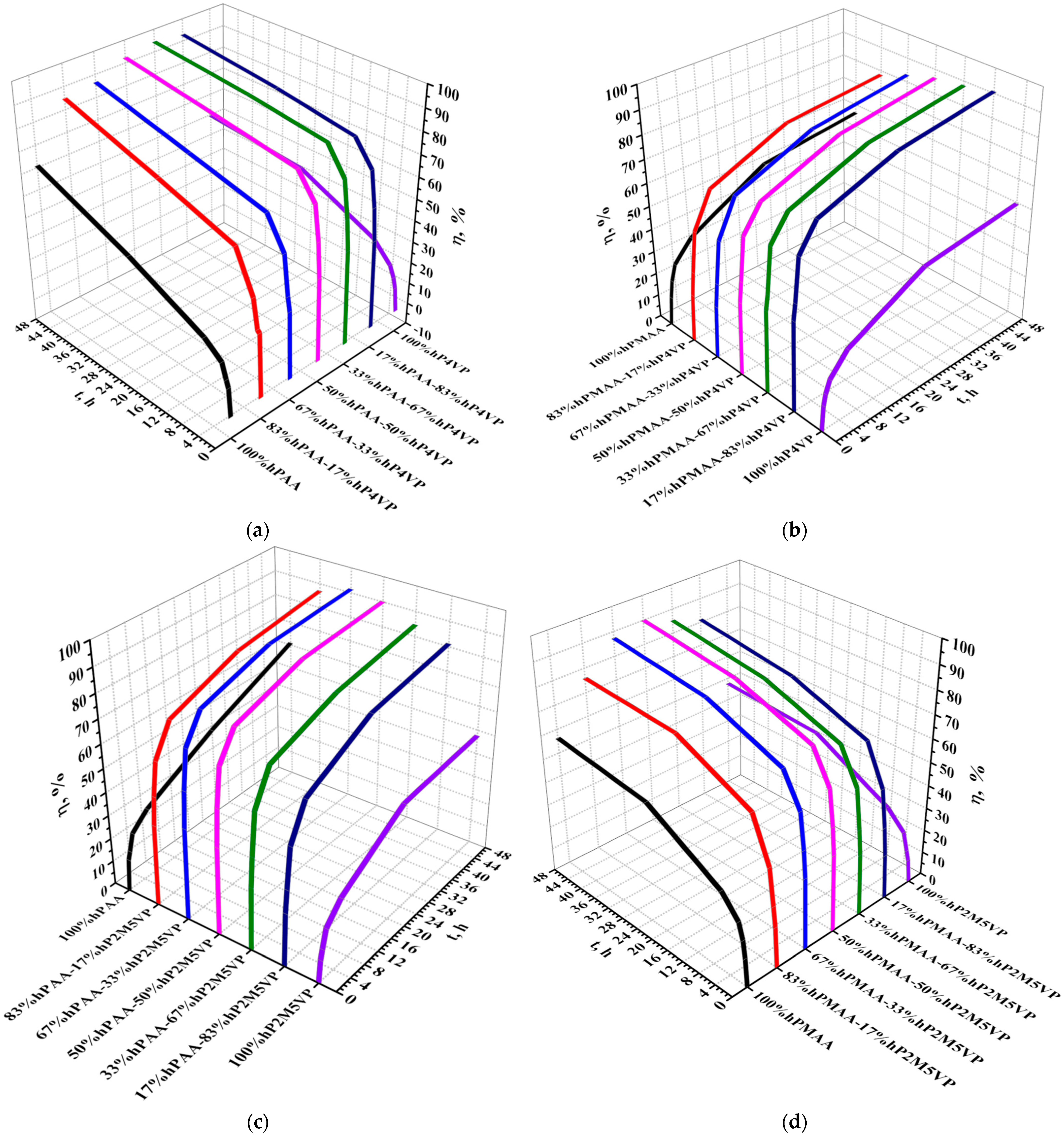 Polymers 15 01420 g006 Polymers 15 01420 g006