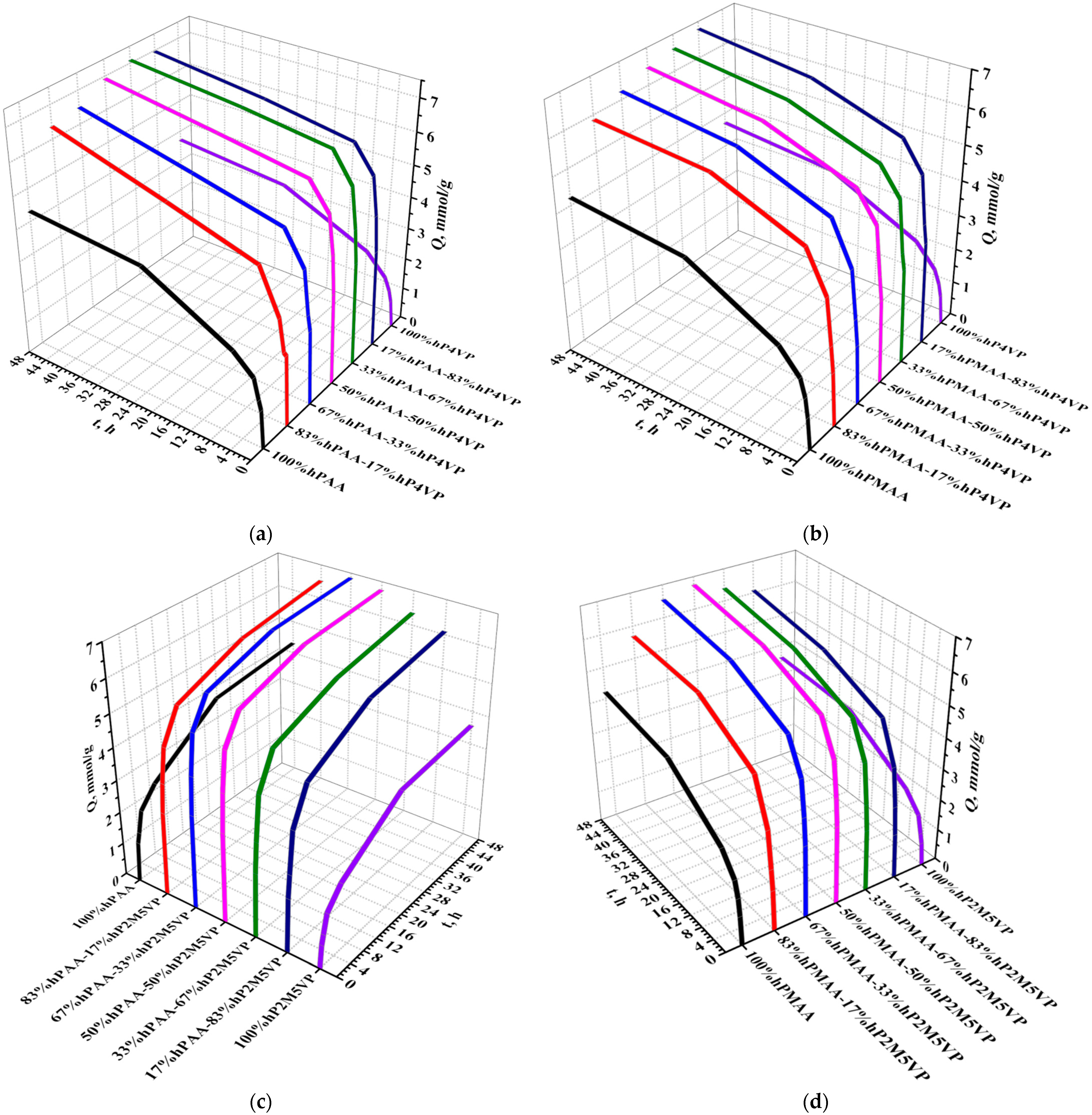 Polymers 15 01420 g007 Polymers 15 01420 g007