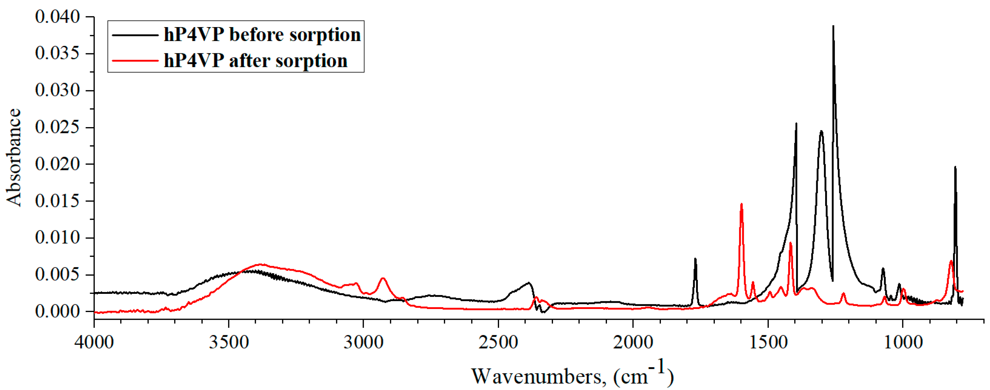 Polymers 15 01420 g009 Polymers 15 01420 g009