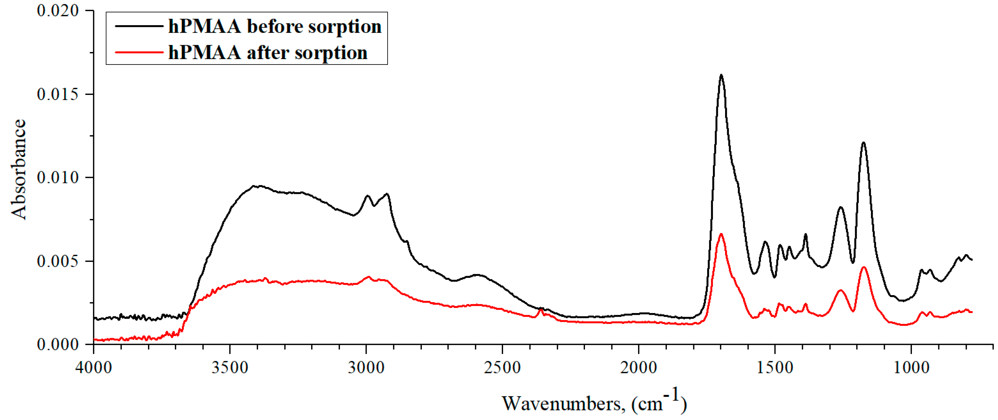 Polymers 15 01420 g010 Polymers 15 01420 g010