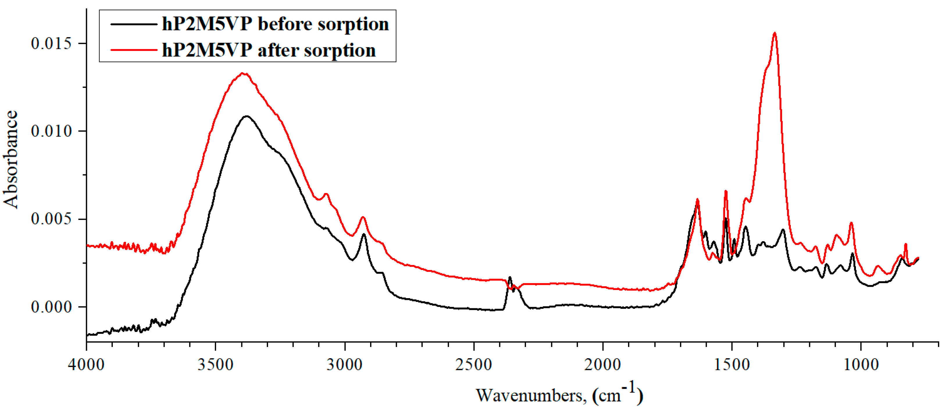 Polymers 15 01420 g015 Polymers 15 01420 g015