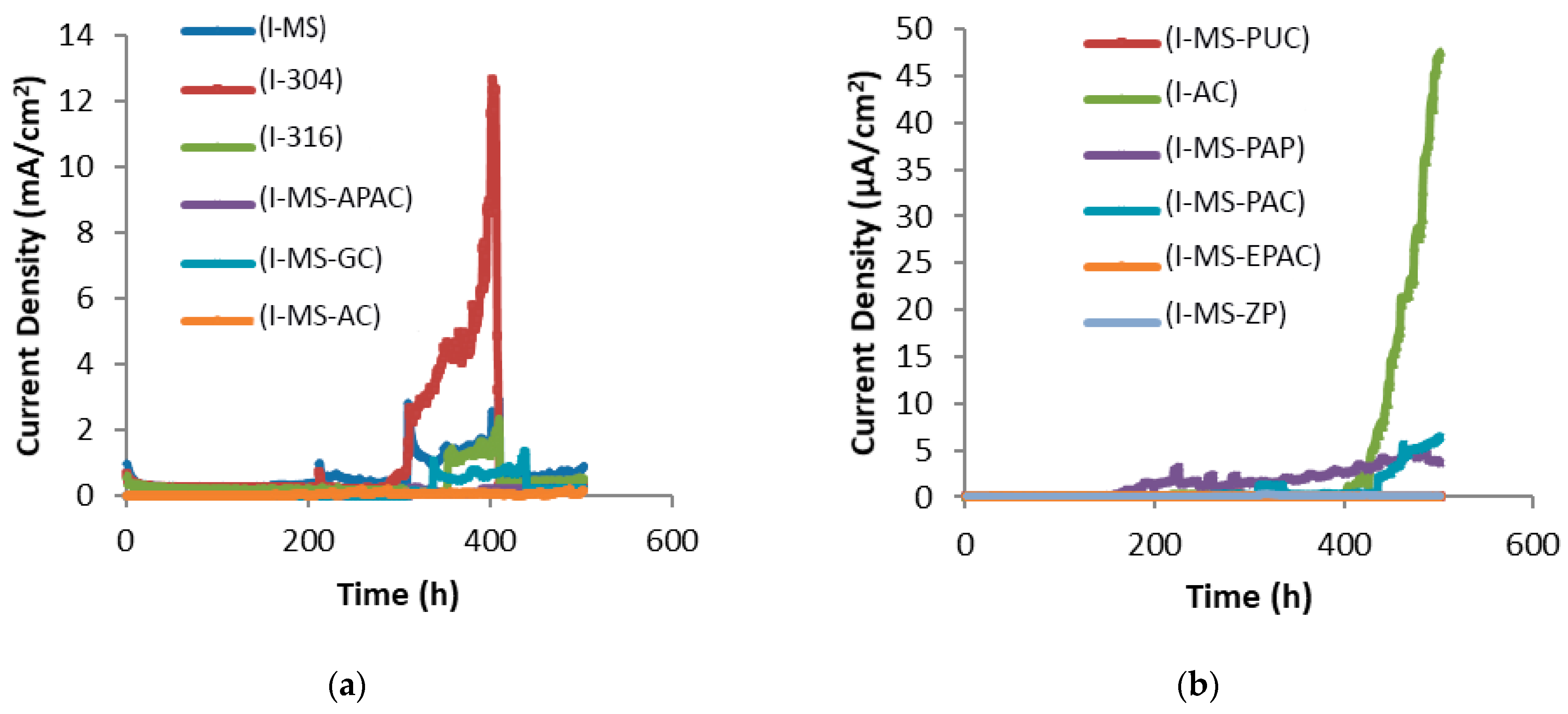Polymers 15 01422 g004 Polymers 15 01422 g004