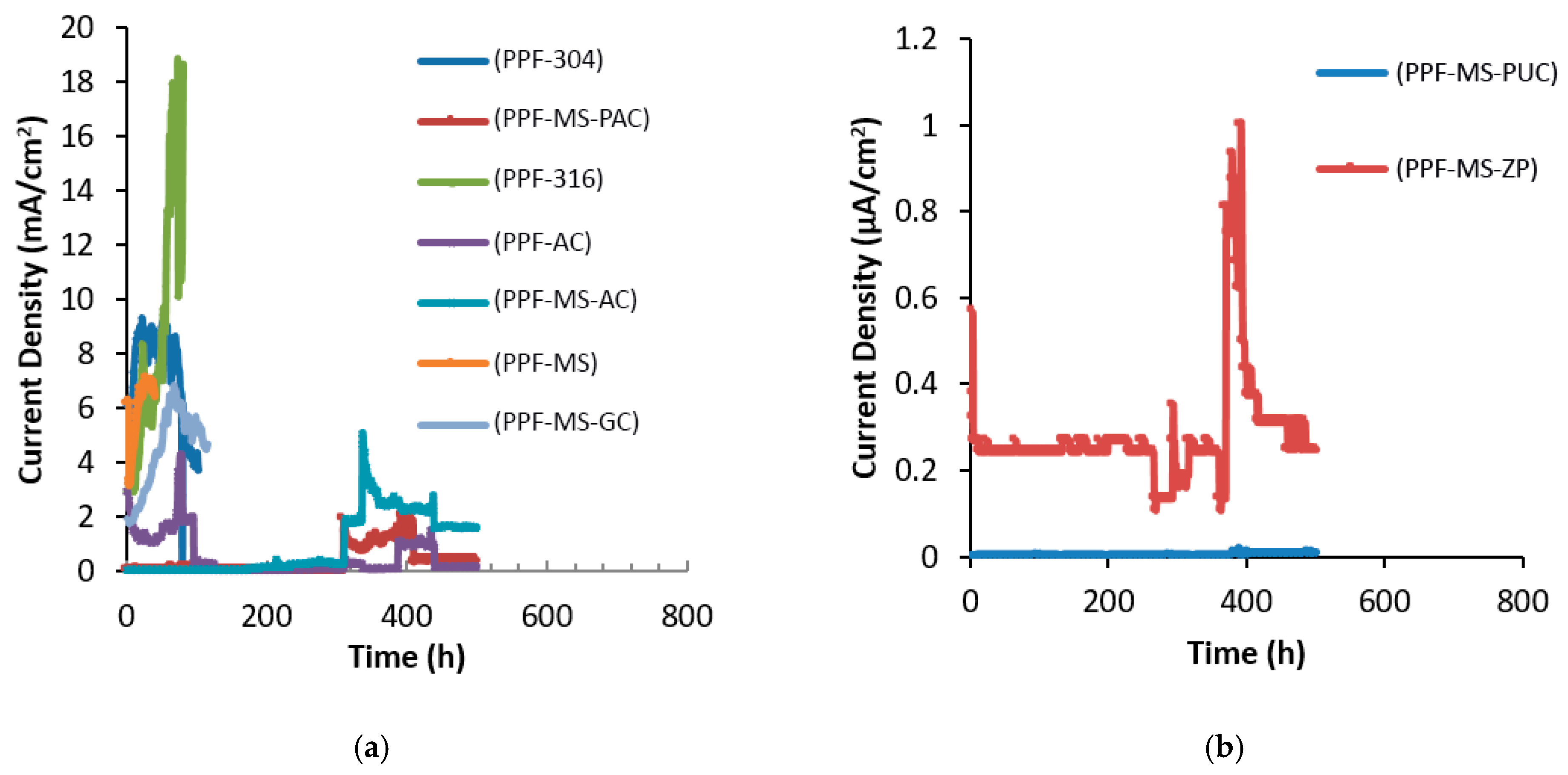 Polymers 15 01422 g007 Polymers 15 01422 g007