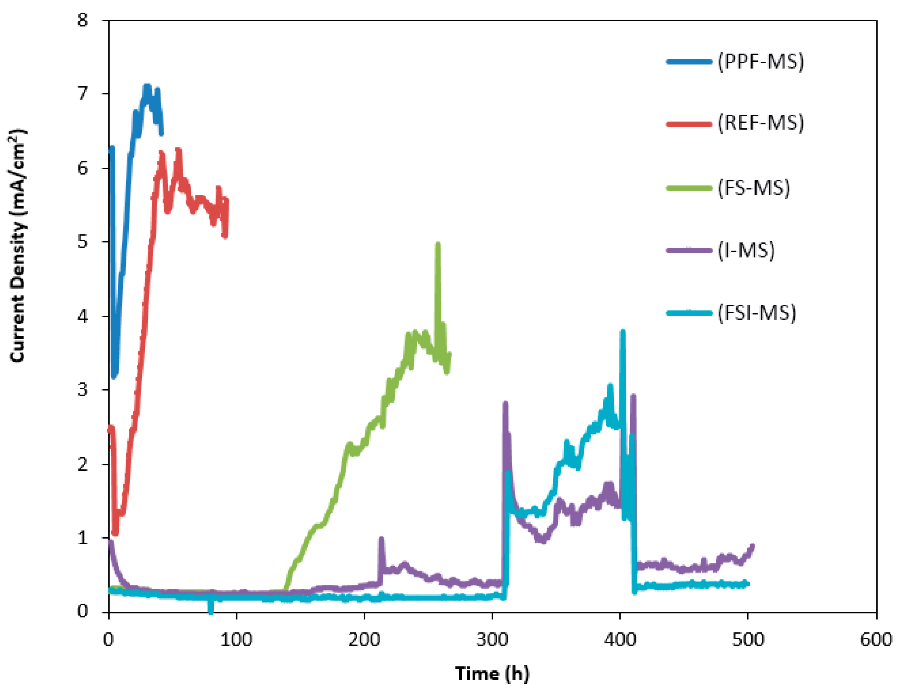 Polymers 15 01422 g008 Polymers 15 01422 g008