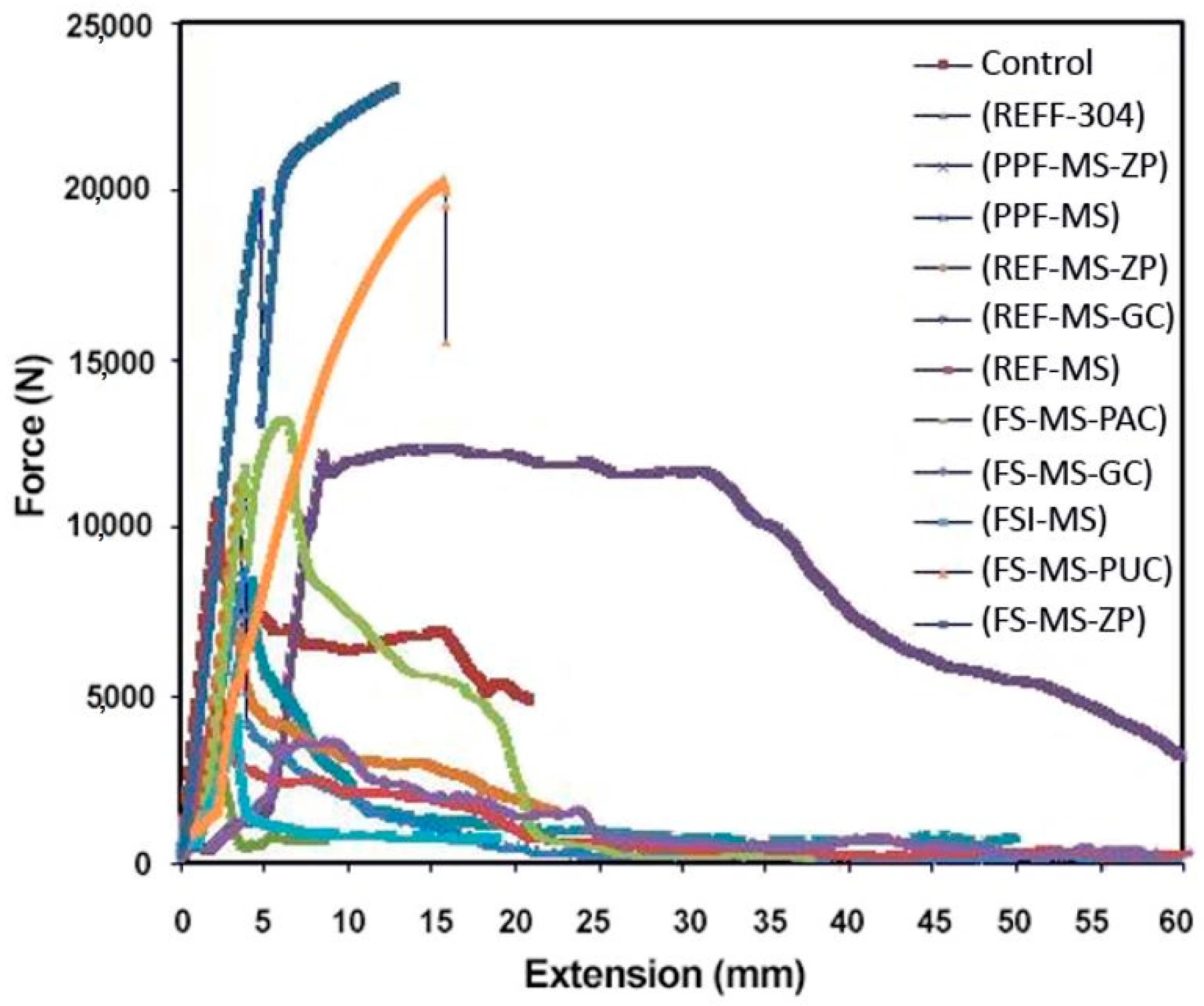 Polymers 15 01422 g009 Polymers 15 01422 g009